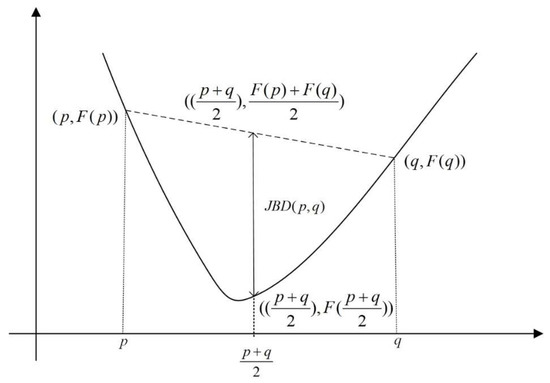 file minimizer algorithm