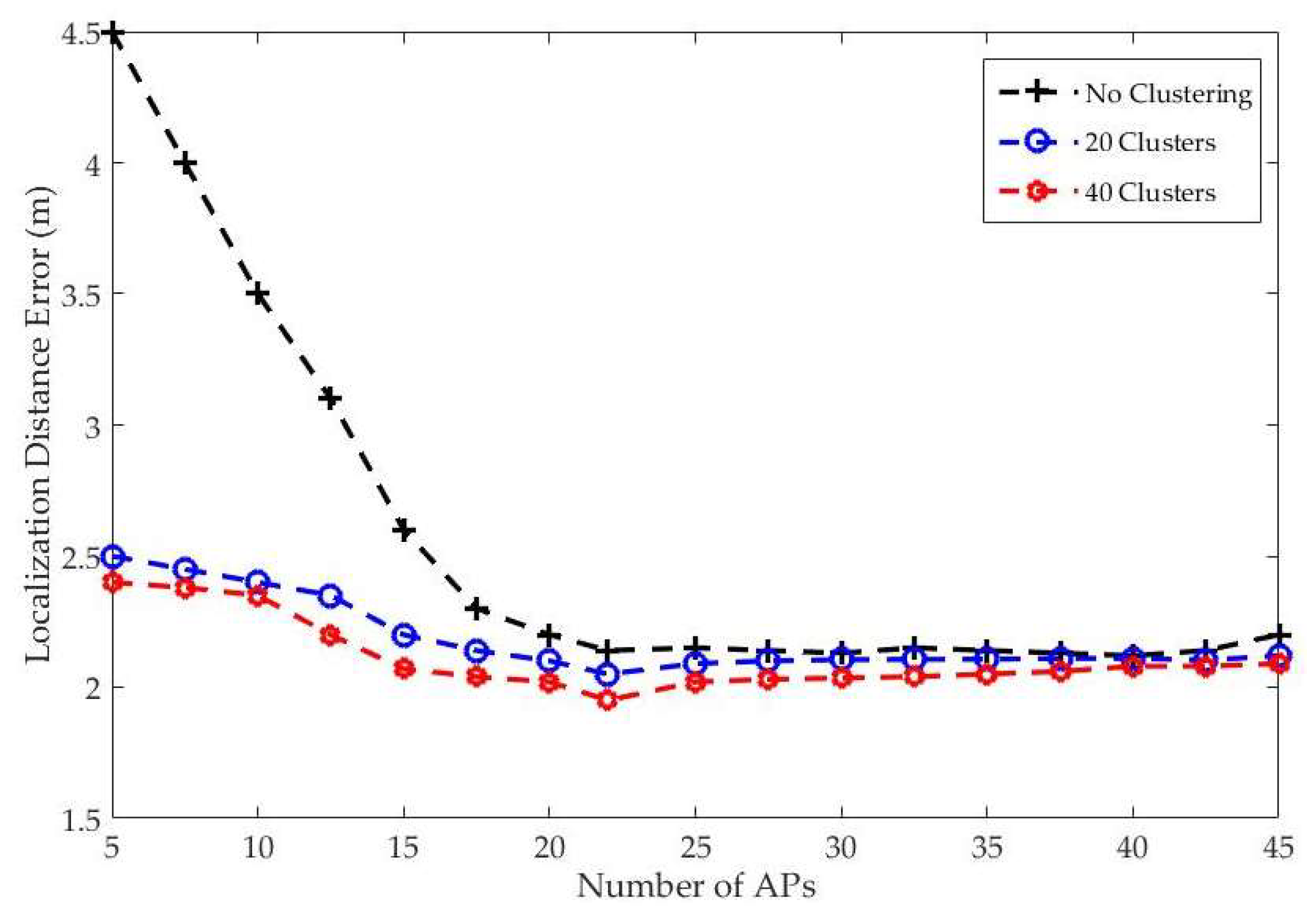 Entropy 20 00639 g007