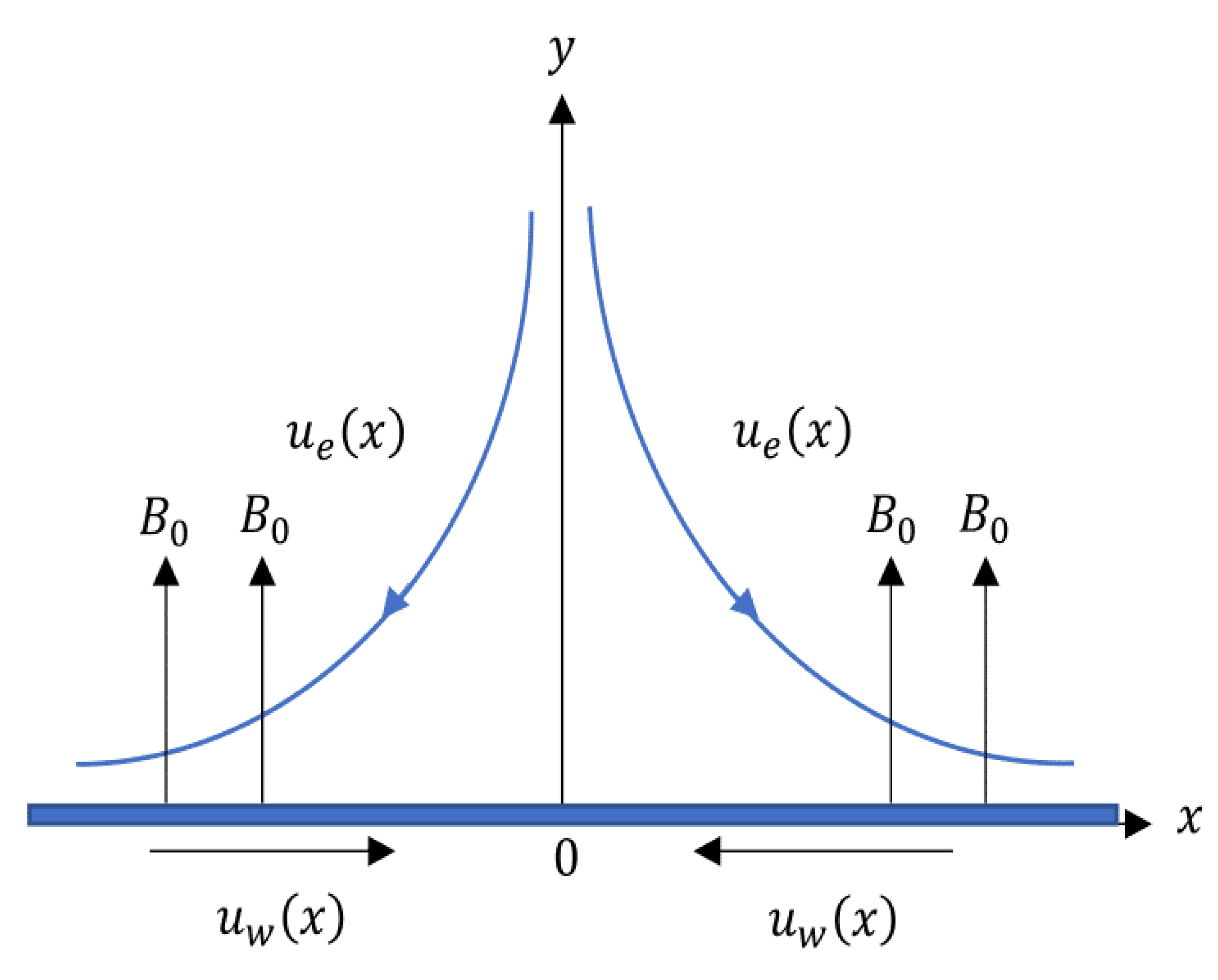 Entropy 20 00652 g001