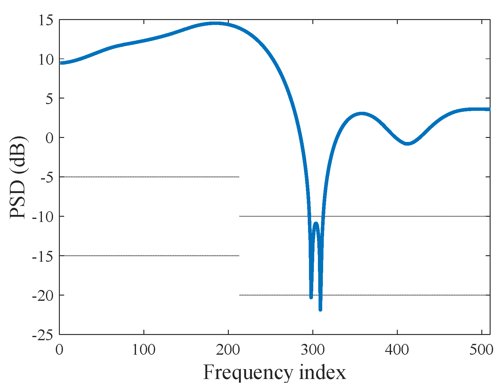 Entropy 20 00653 g003