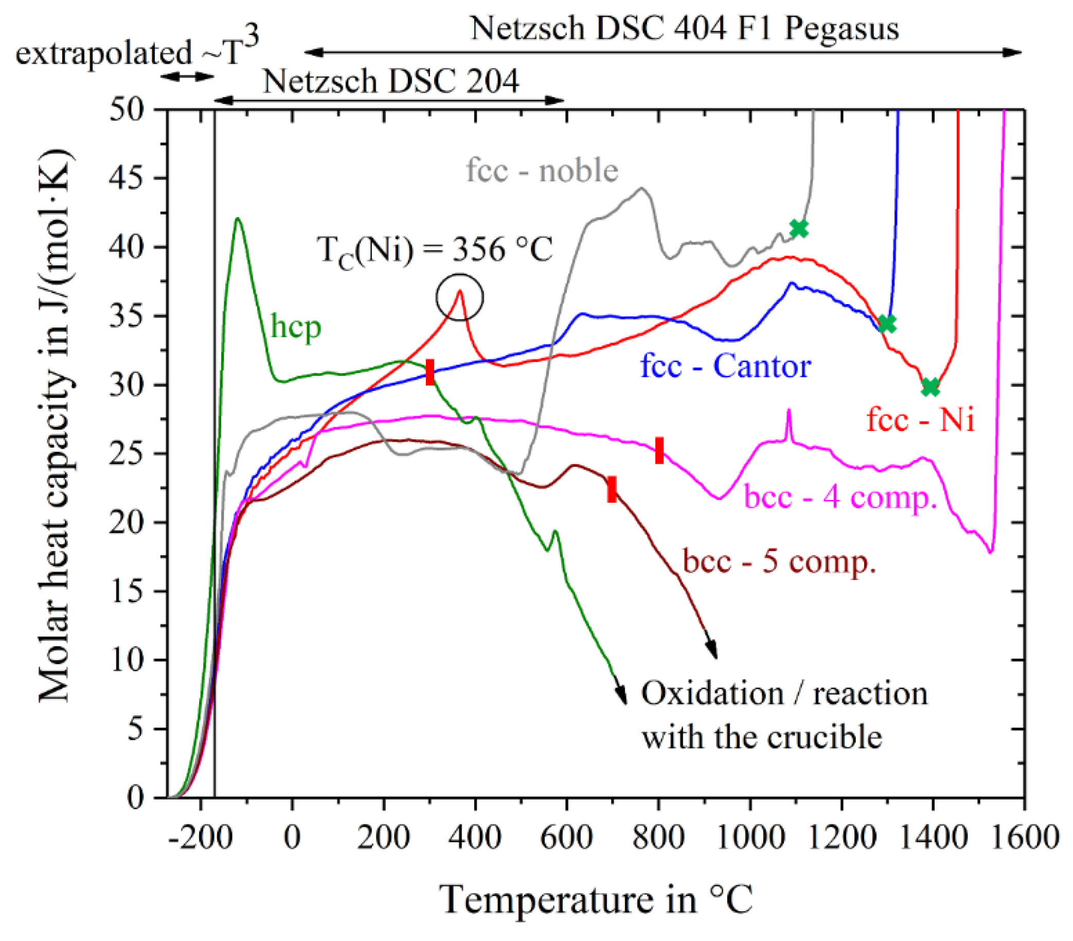 Entropy 20 00654 g002