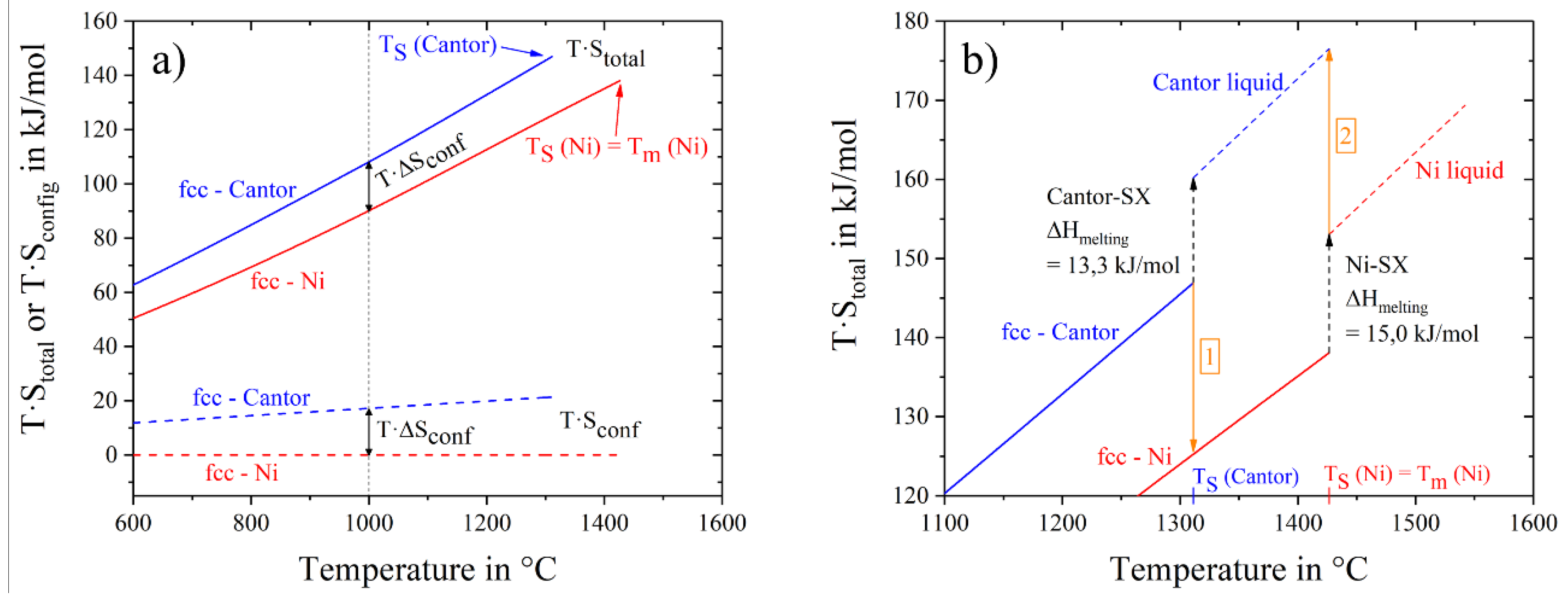 Entropy 20 00654 g007