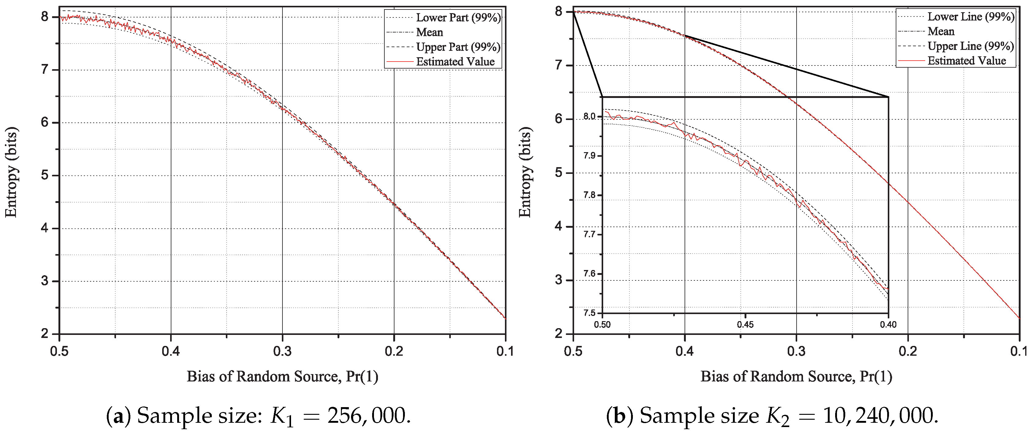 Entropy 20 00657 g002