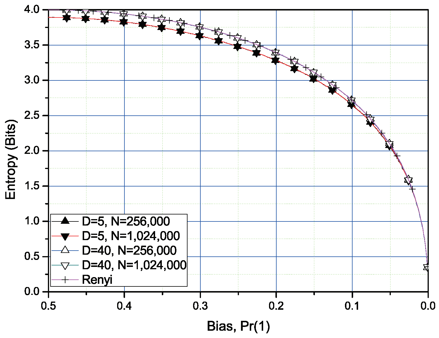 Entropy 20 00657 g004