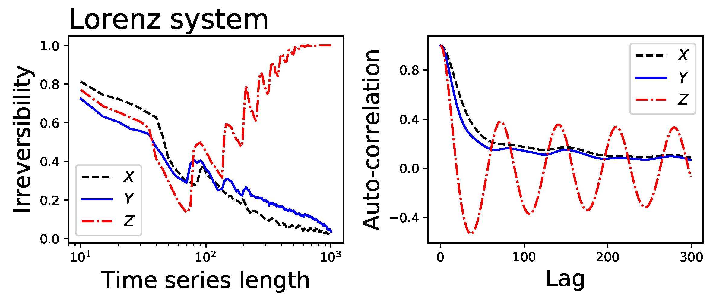 Entropy 20 00665 g003