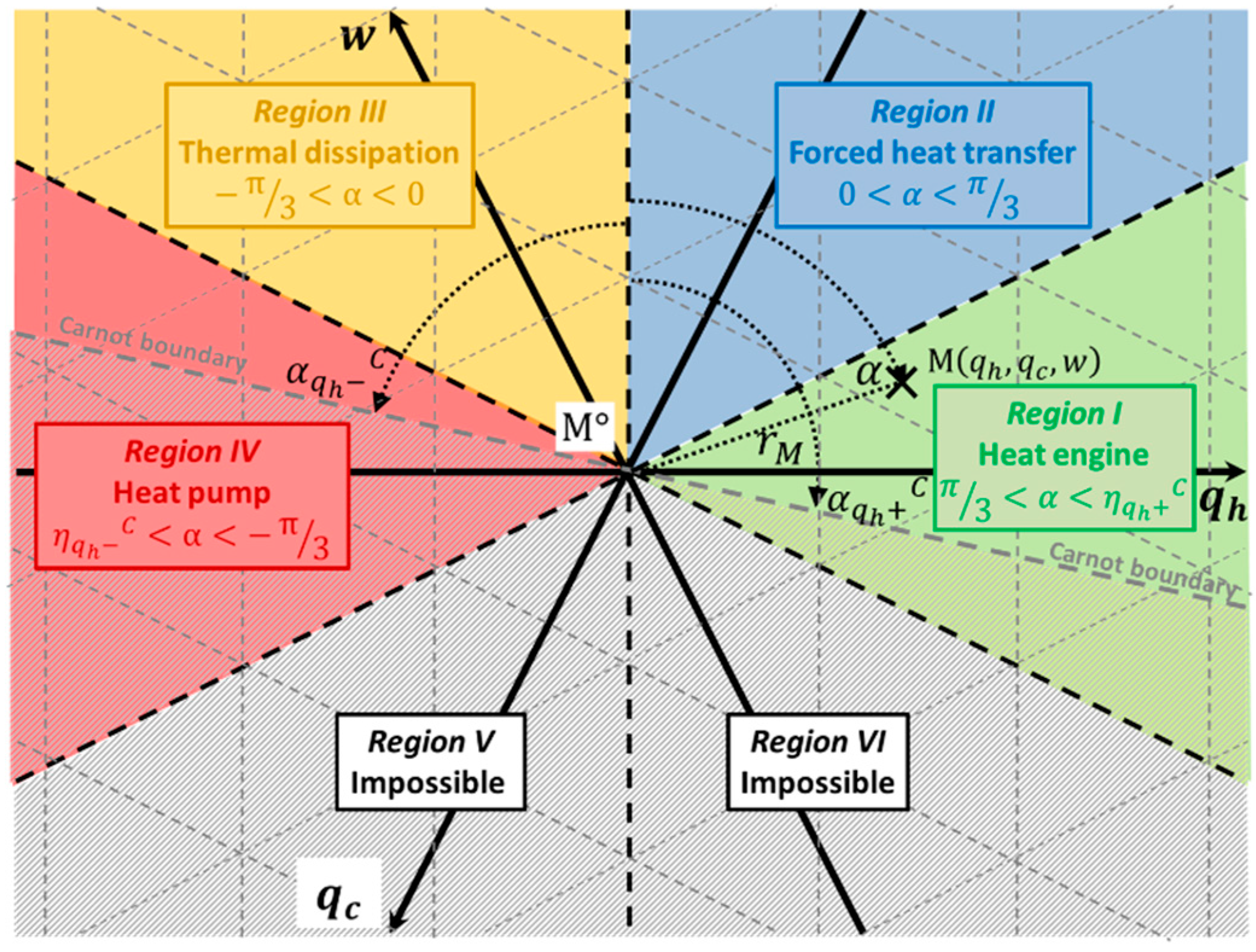 Entropy 20 00666 g001
