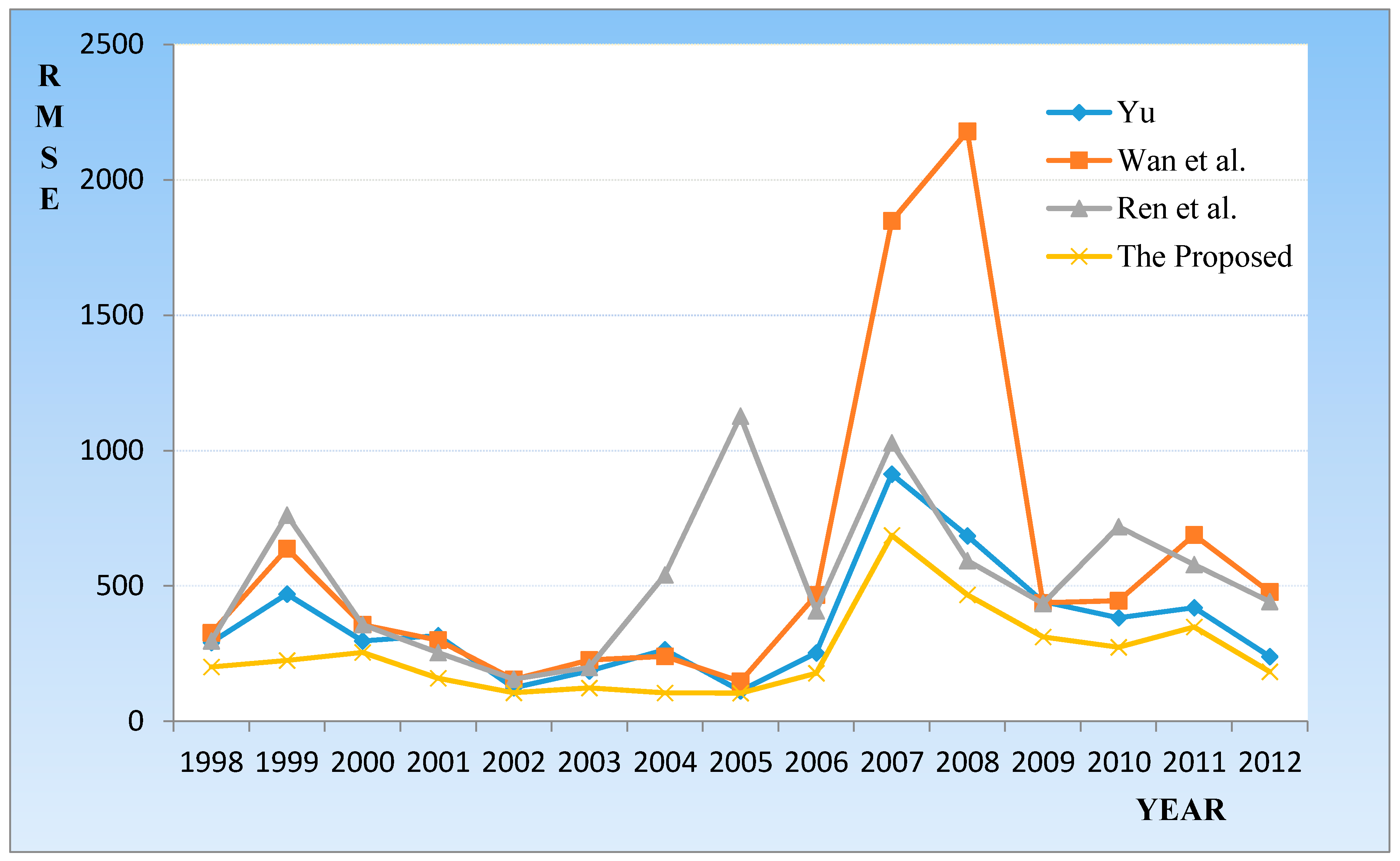 Entropy 20 00669 g004 Entropy 20 00669 g004