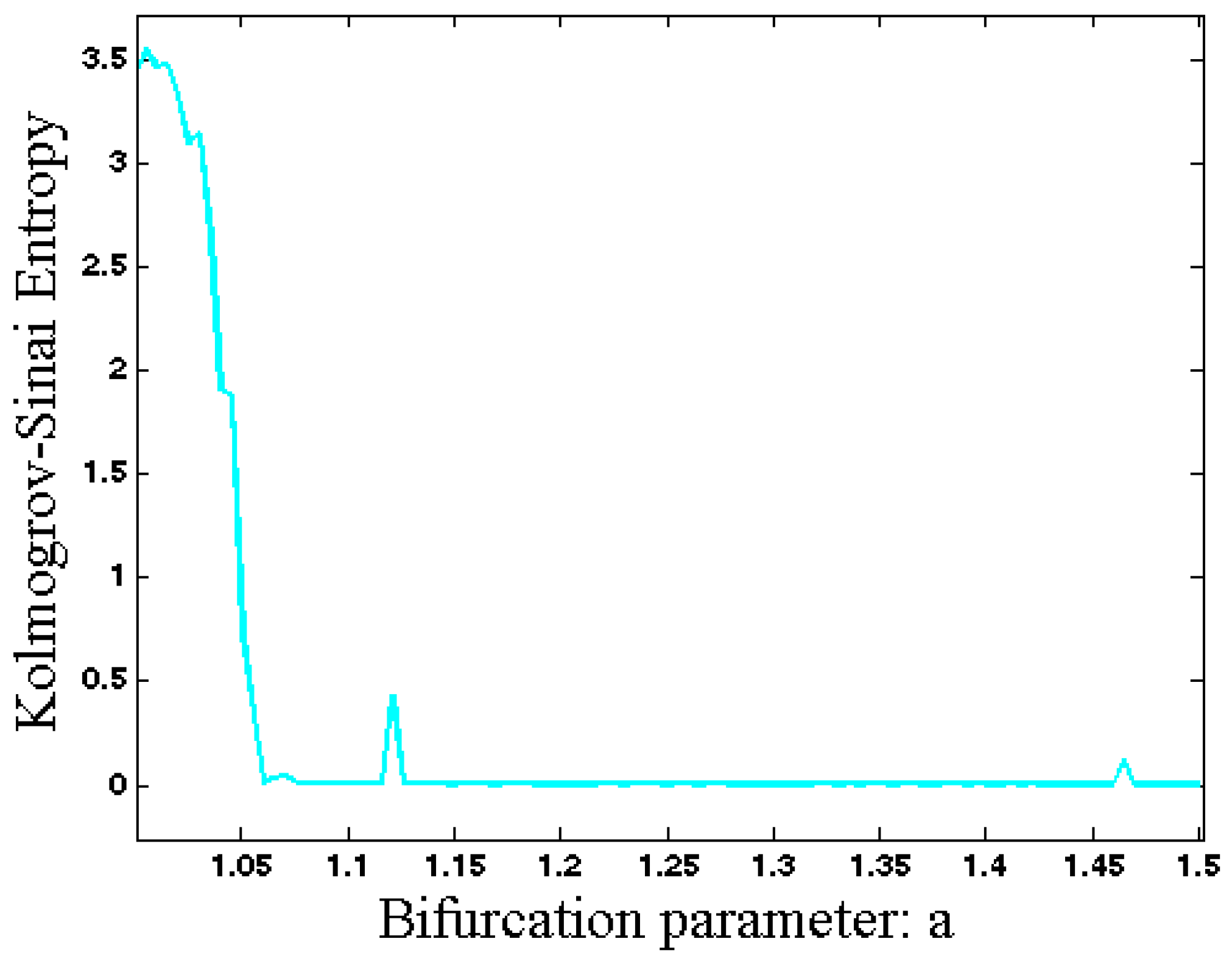Entropy 20 00670 g005