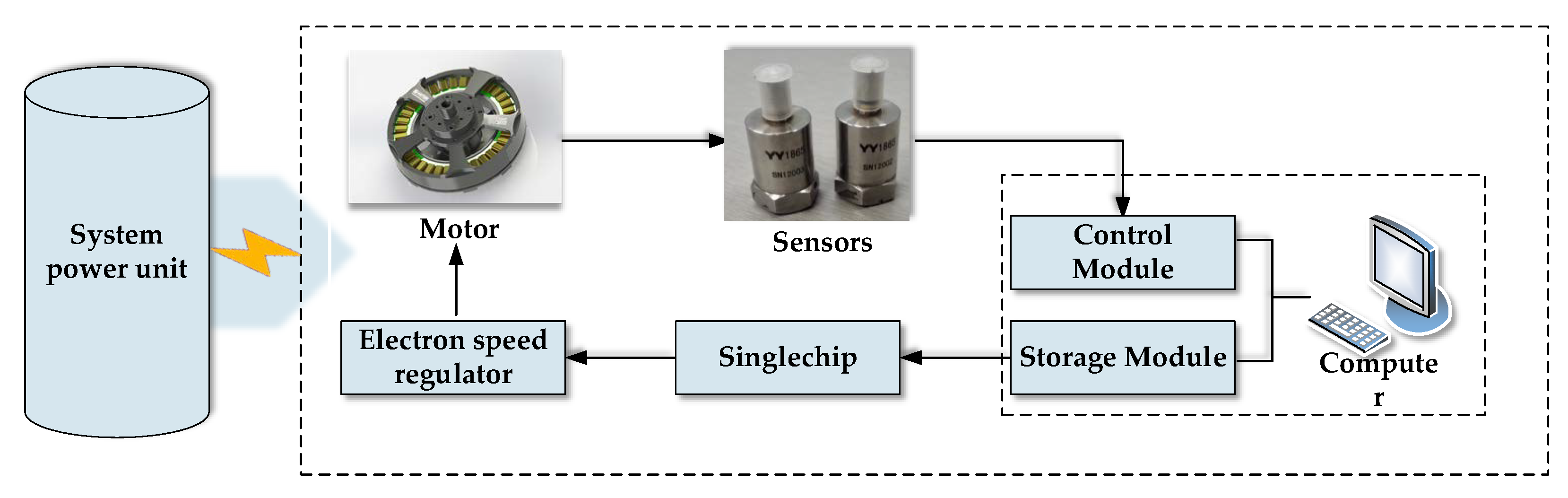 Entropy 20 00674 g003 550