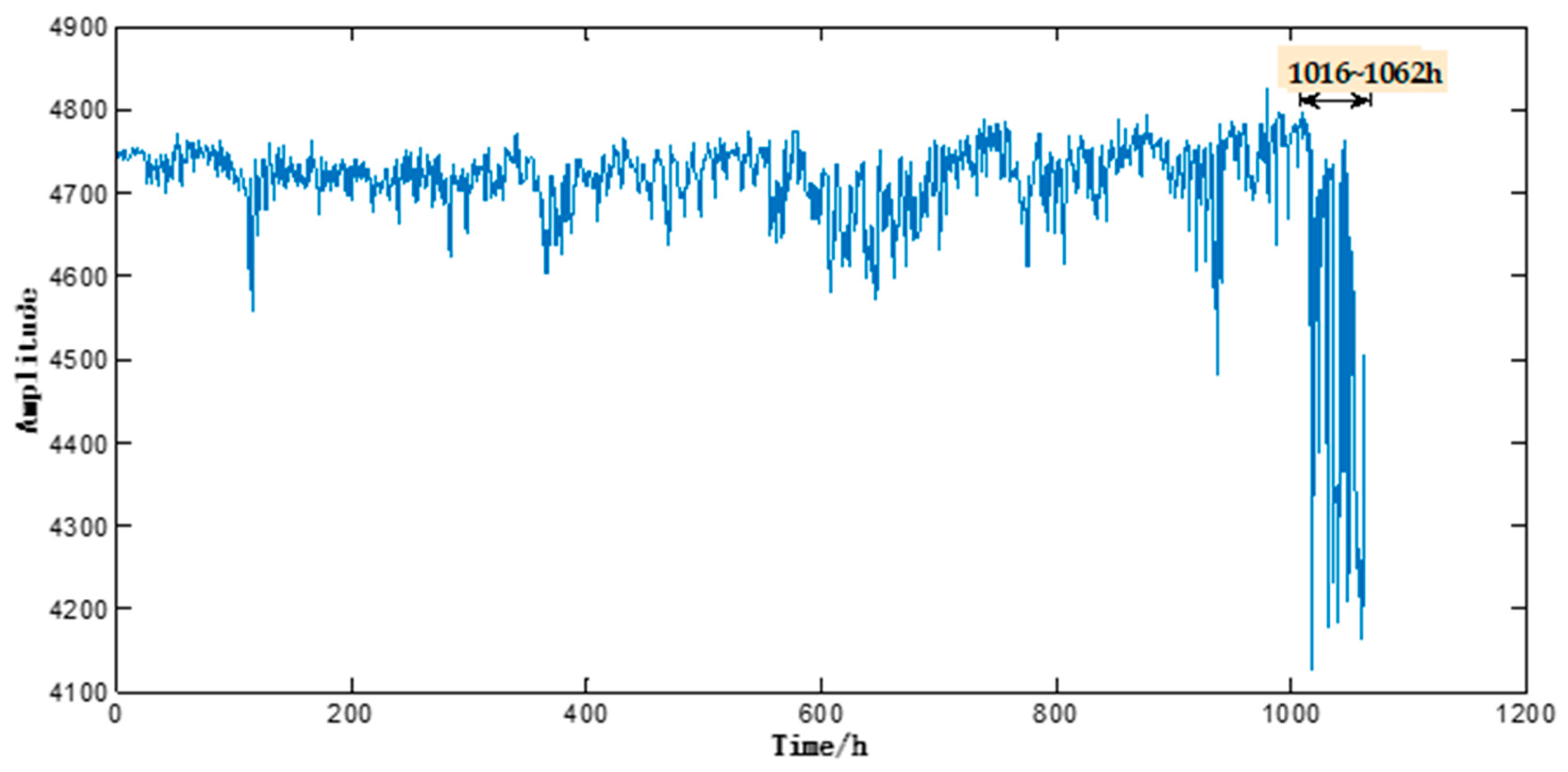 Entropy 20 00674 g004 550