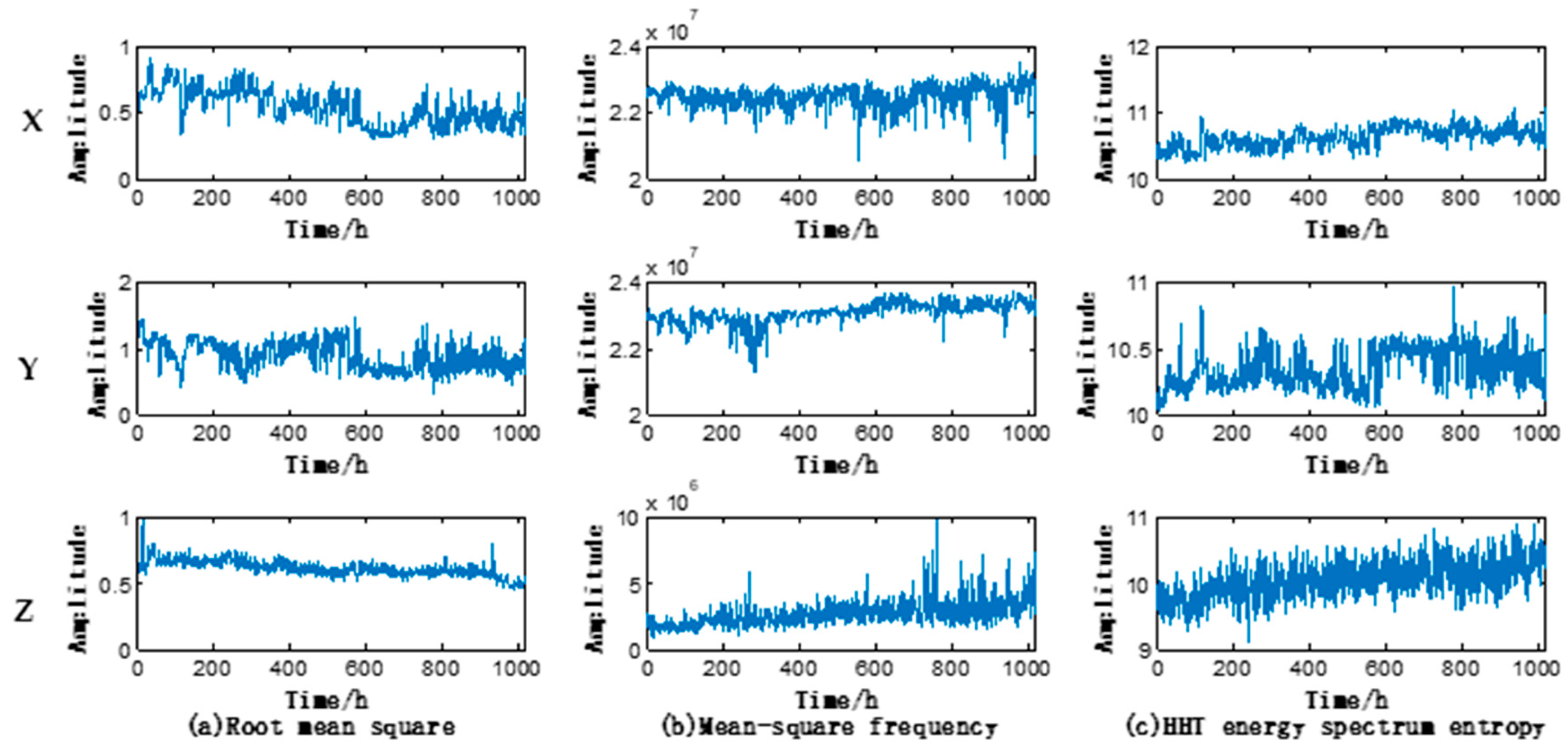 Entropy 20 00674 g006 550