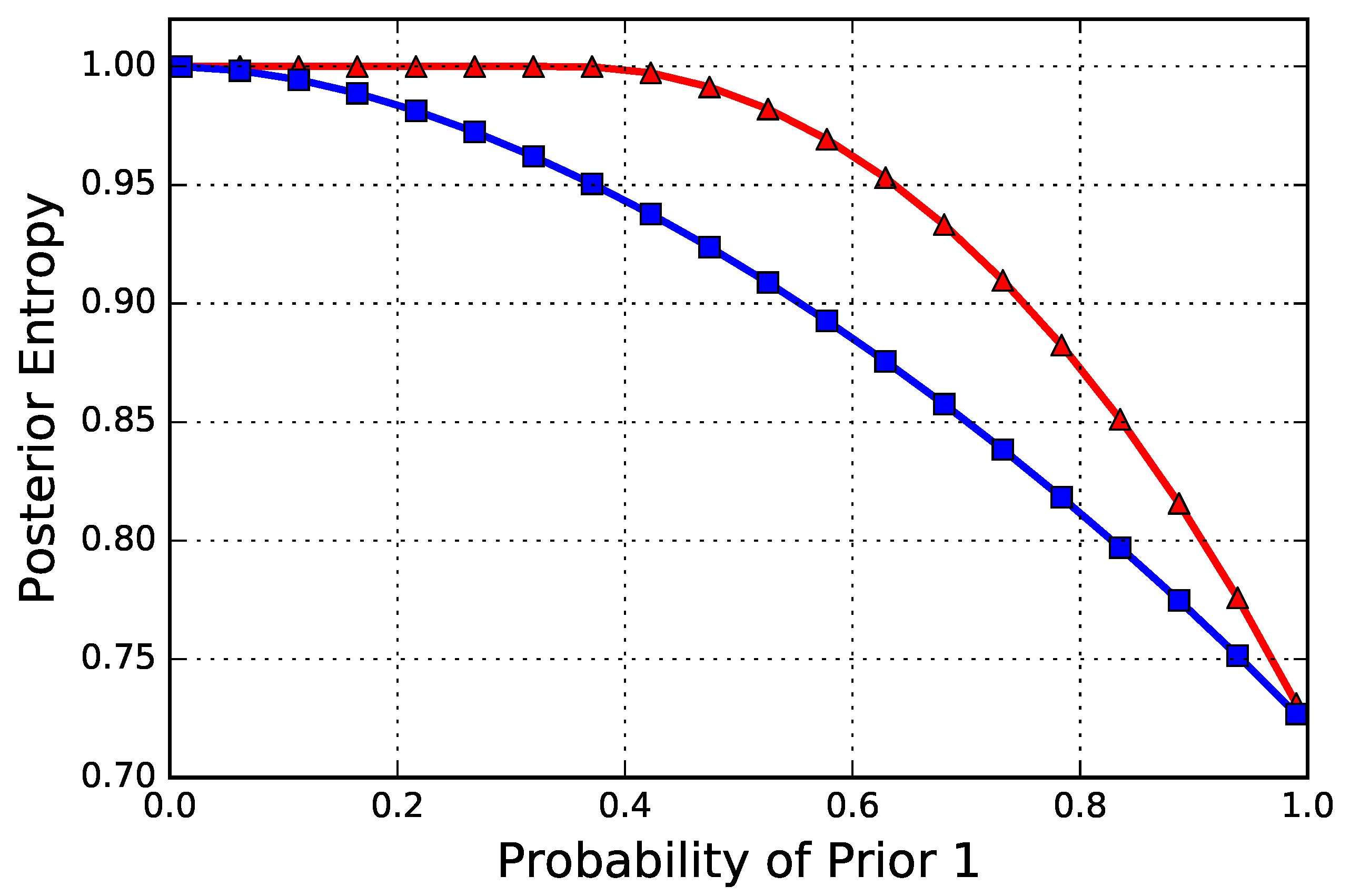 Entropy 20 00675 g003