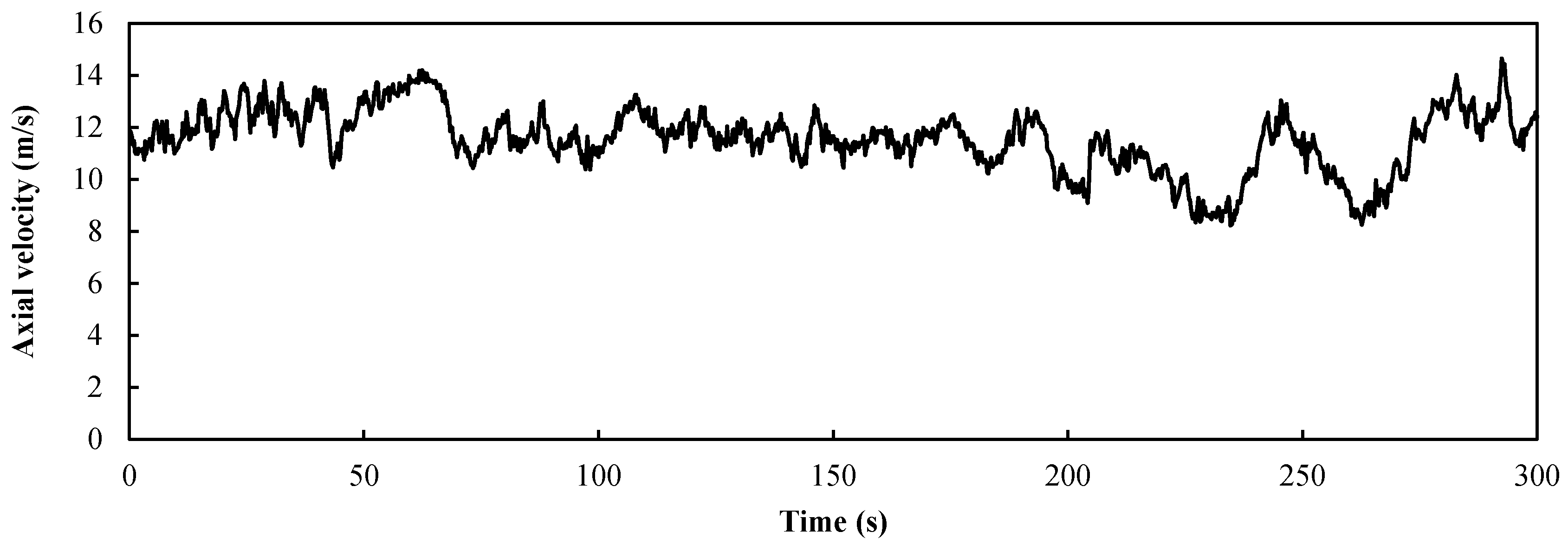Entropy 20 00676 g003