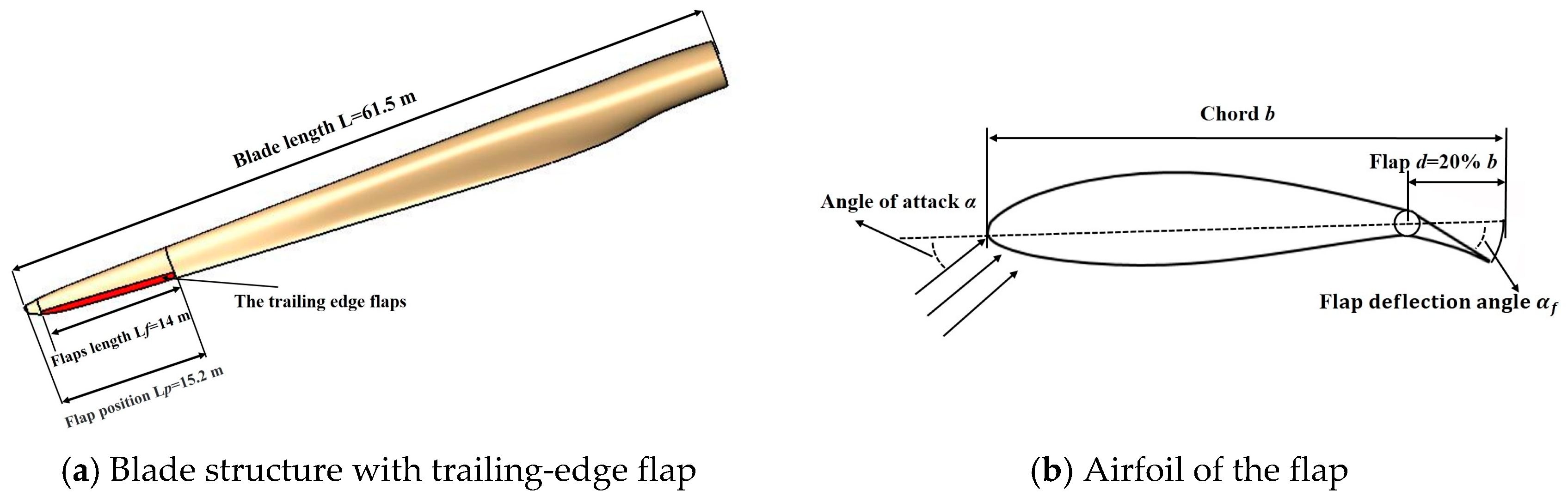 Entropy Free FullText TrailingEdge Flap Control for Mitigating