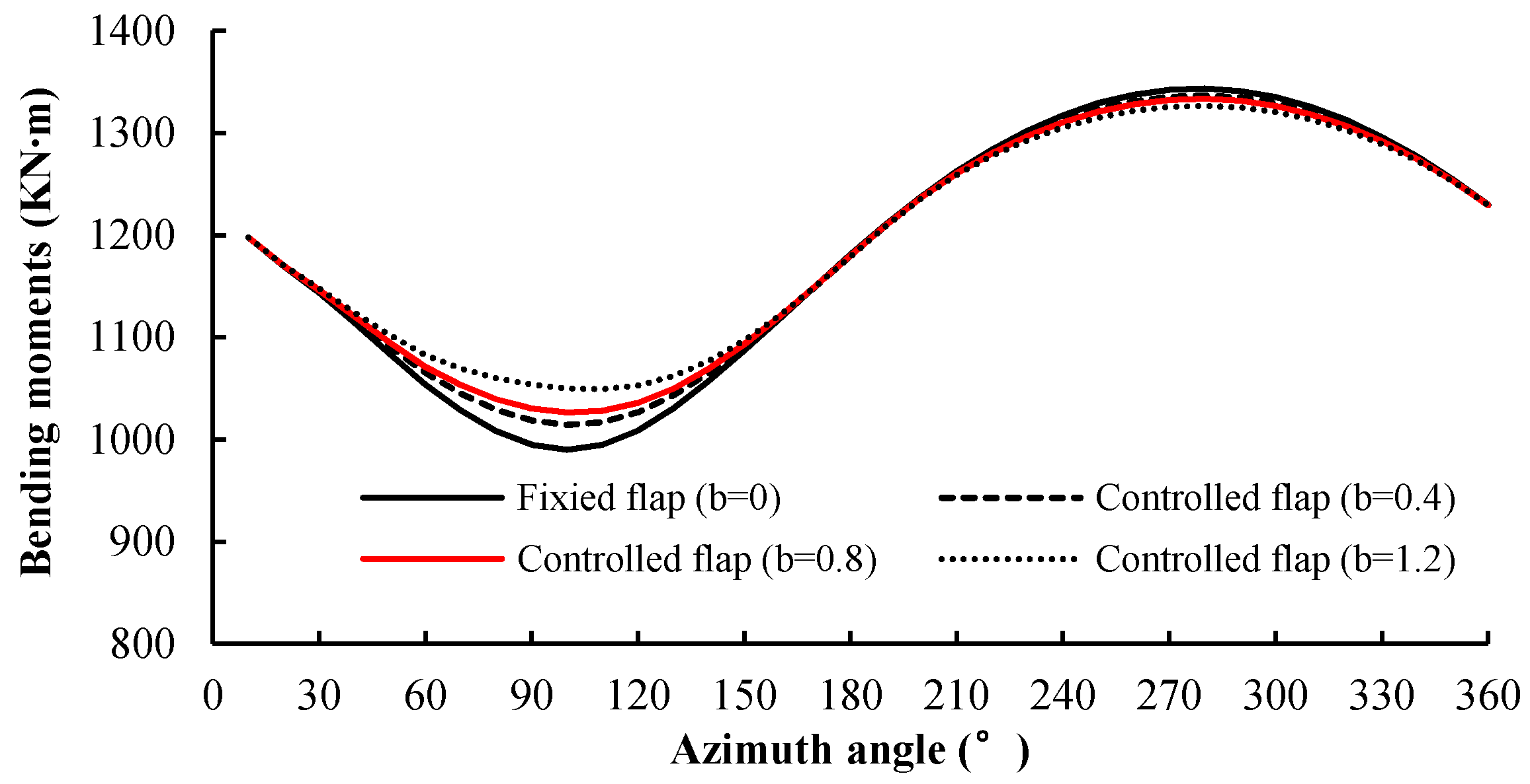 Entropy 20 00676 g009