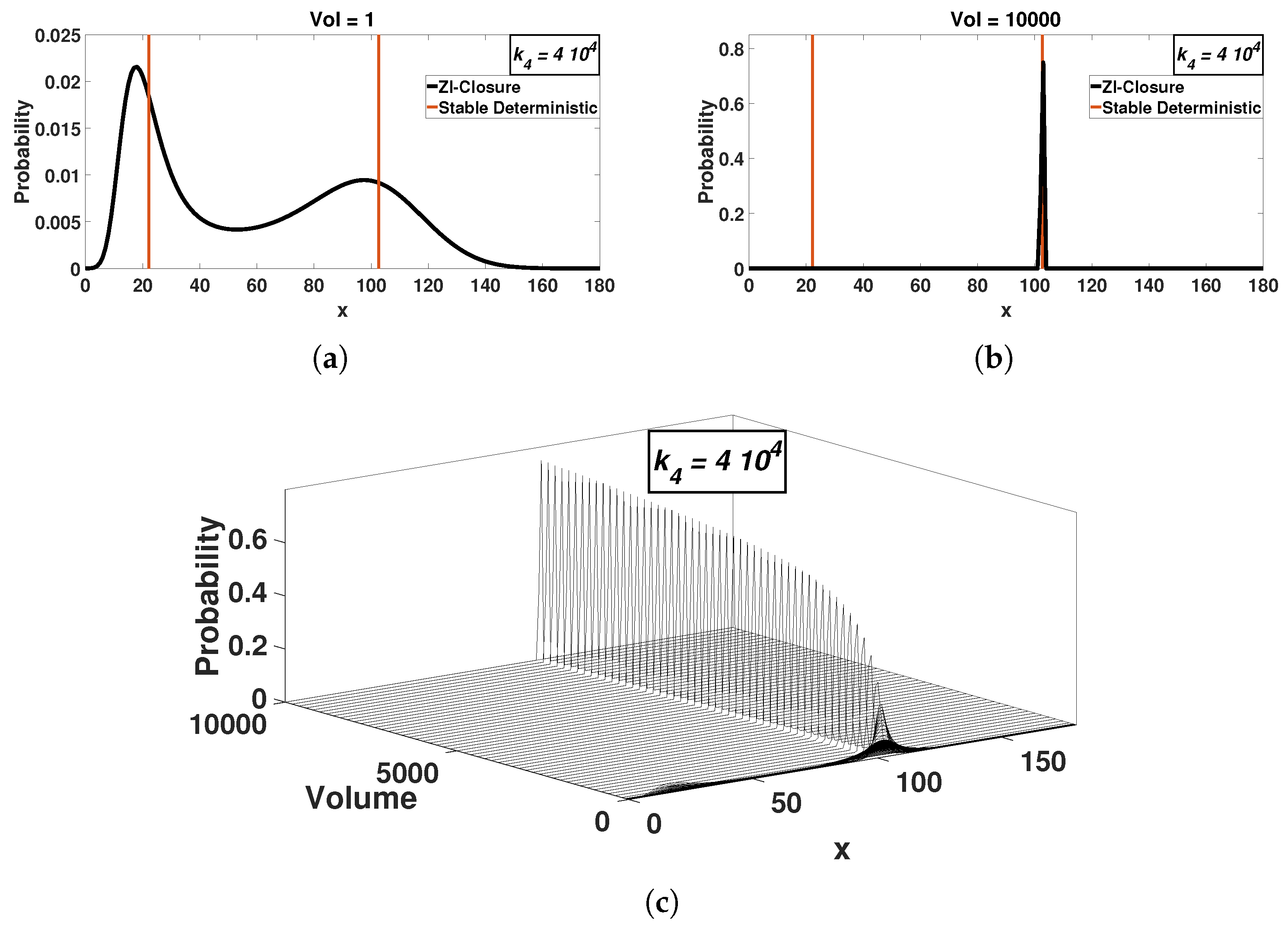 entropy free full text on differences between deterministic and deterministic models