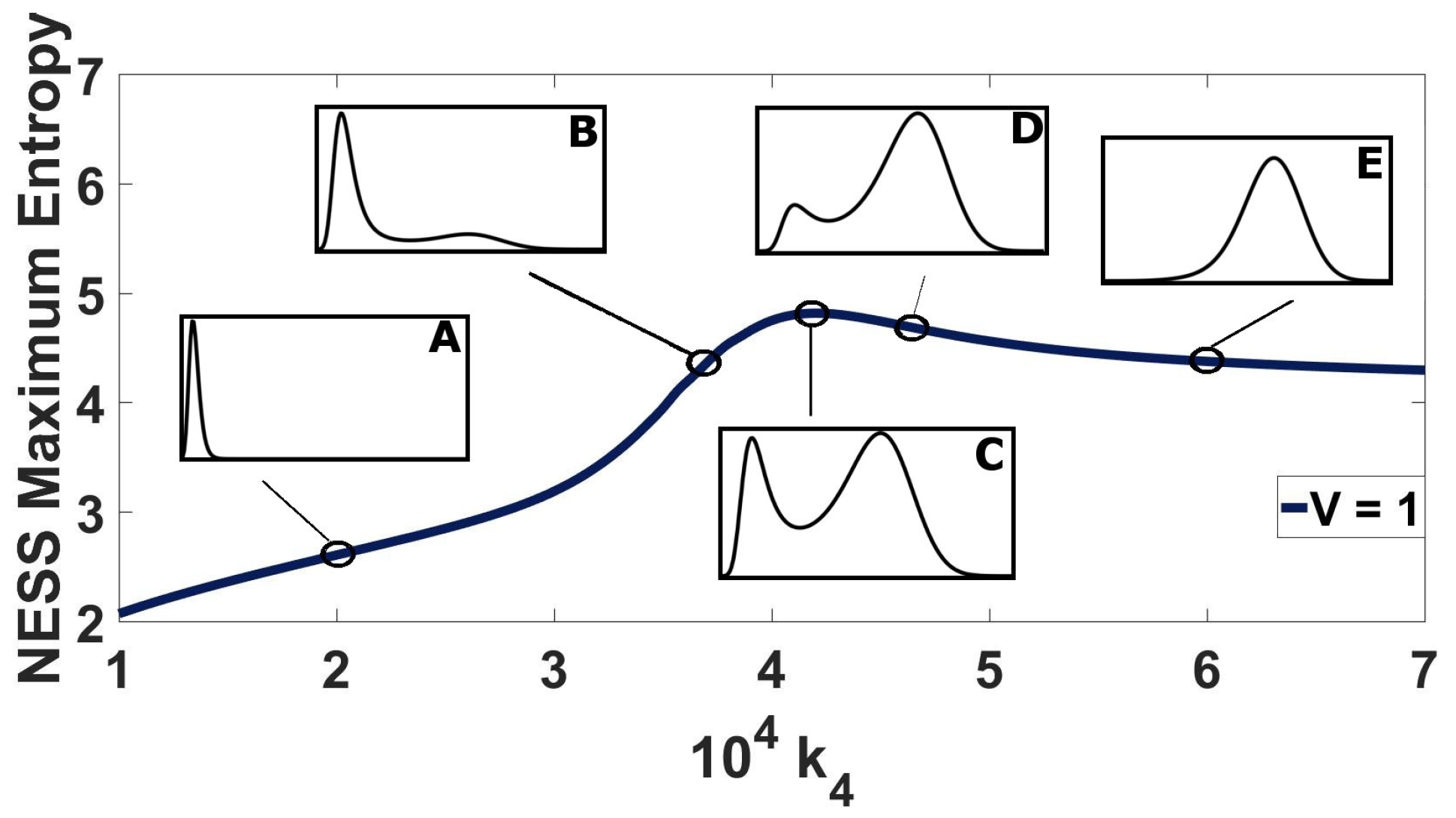 entropy free full text on differences between deterministic and deterministic model example