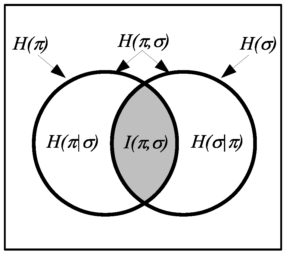 Entropy 20 00679 g005 550