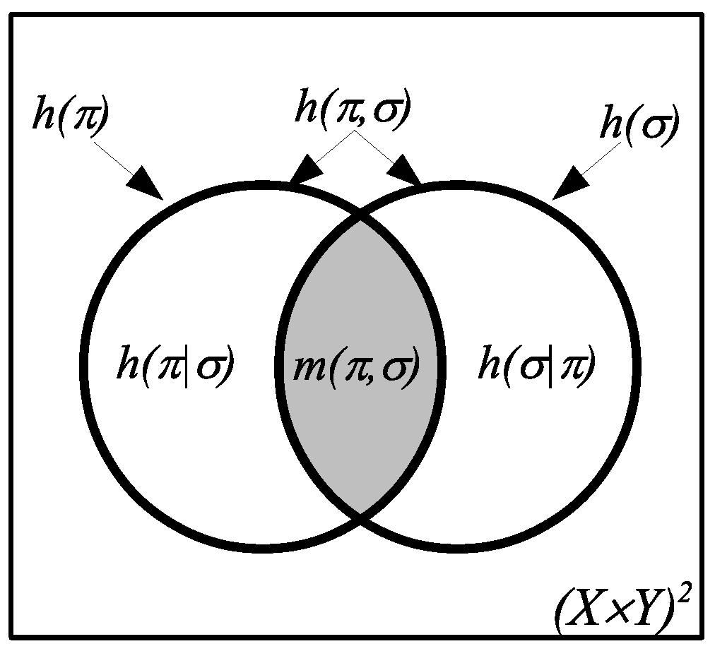 Entropy 20 00679 g0a1 550