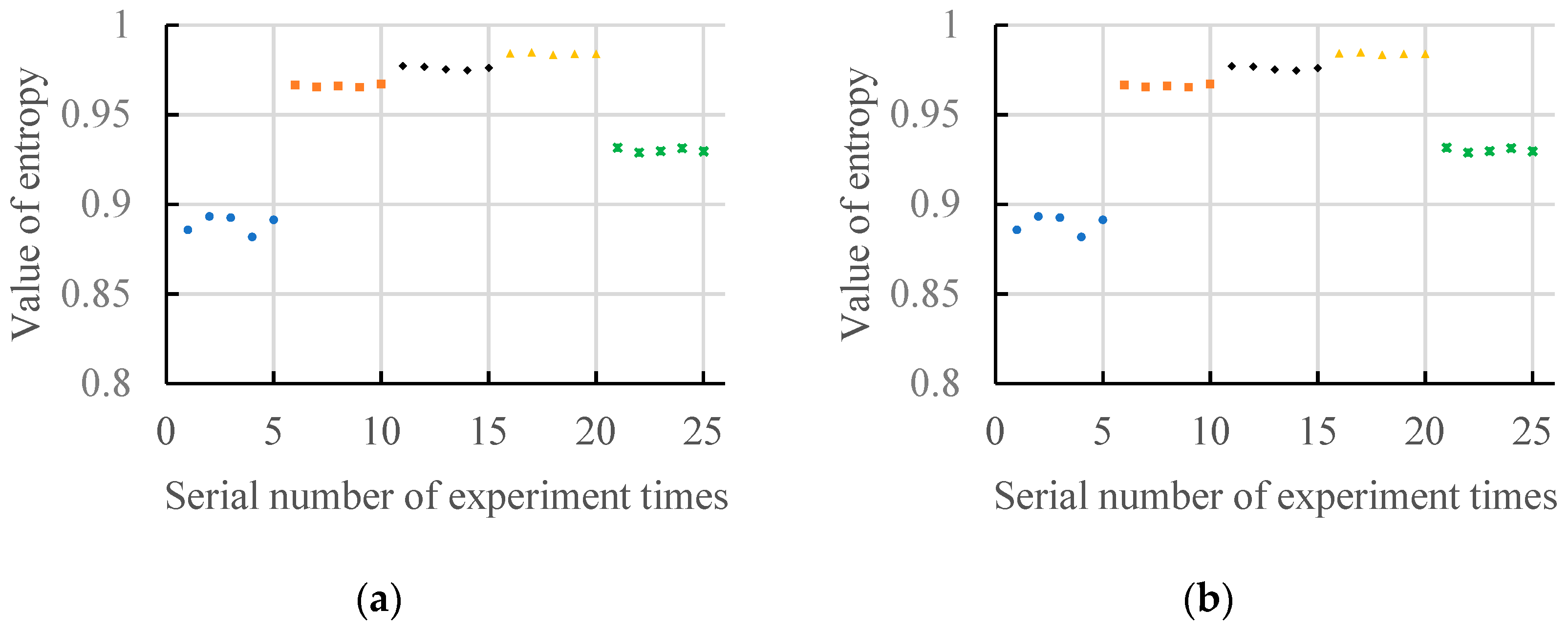 Entropy 20 00682 g009