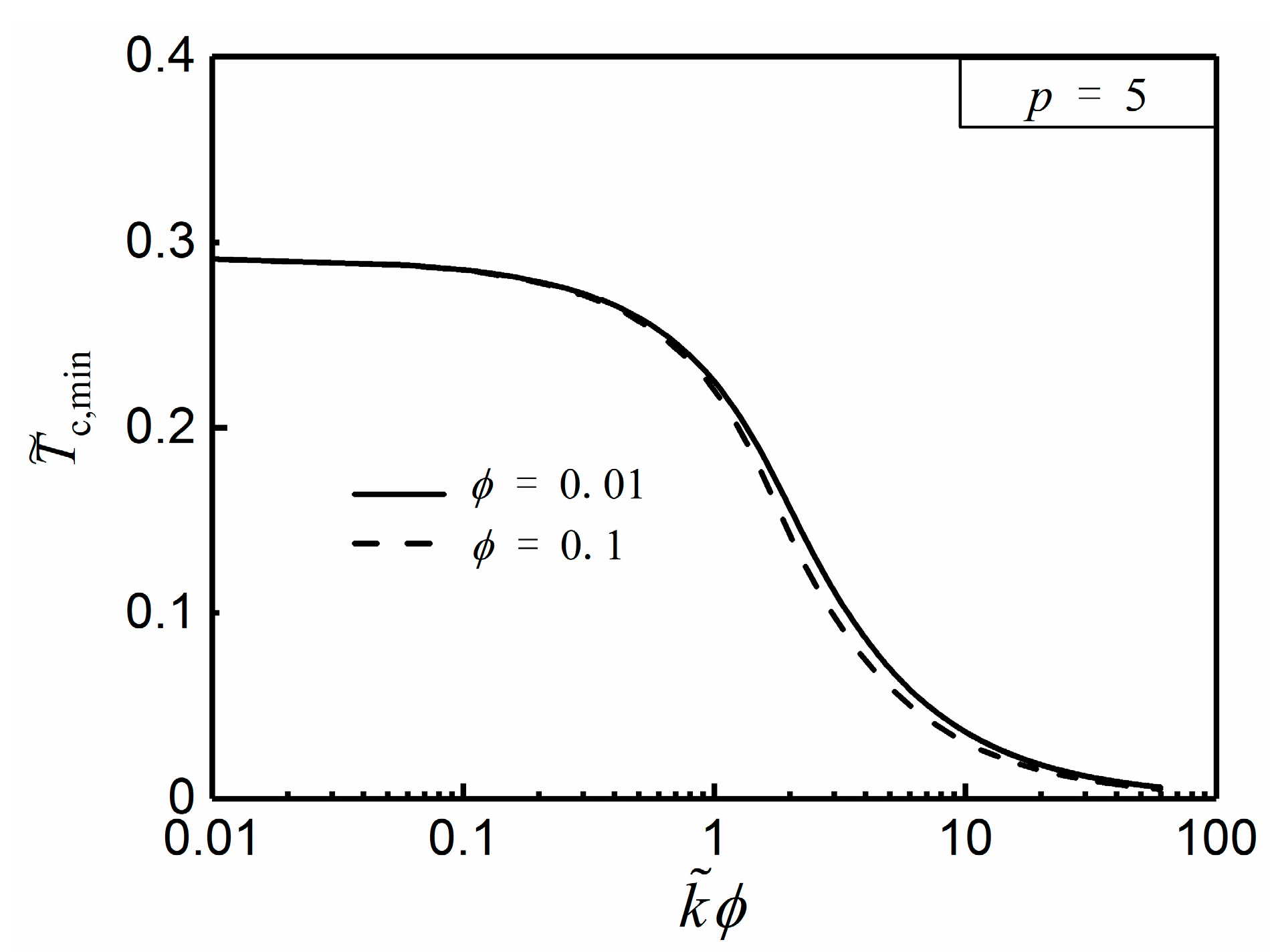 Entropy 20 00685 g004 Entropy 20 00685 g004
