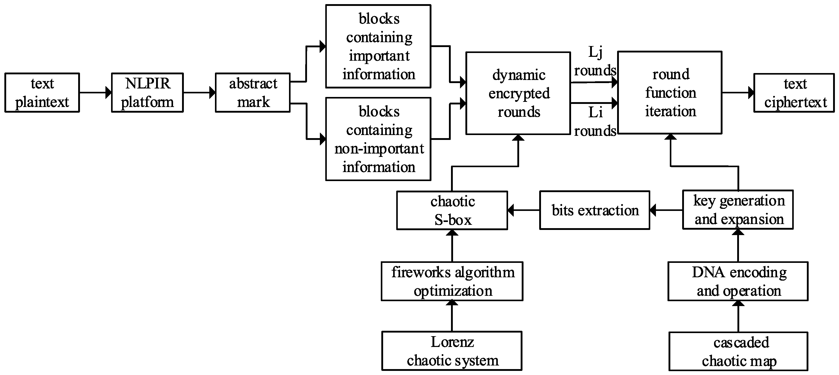 Entropy 20 00693 g004 550