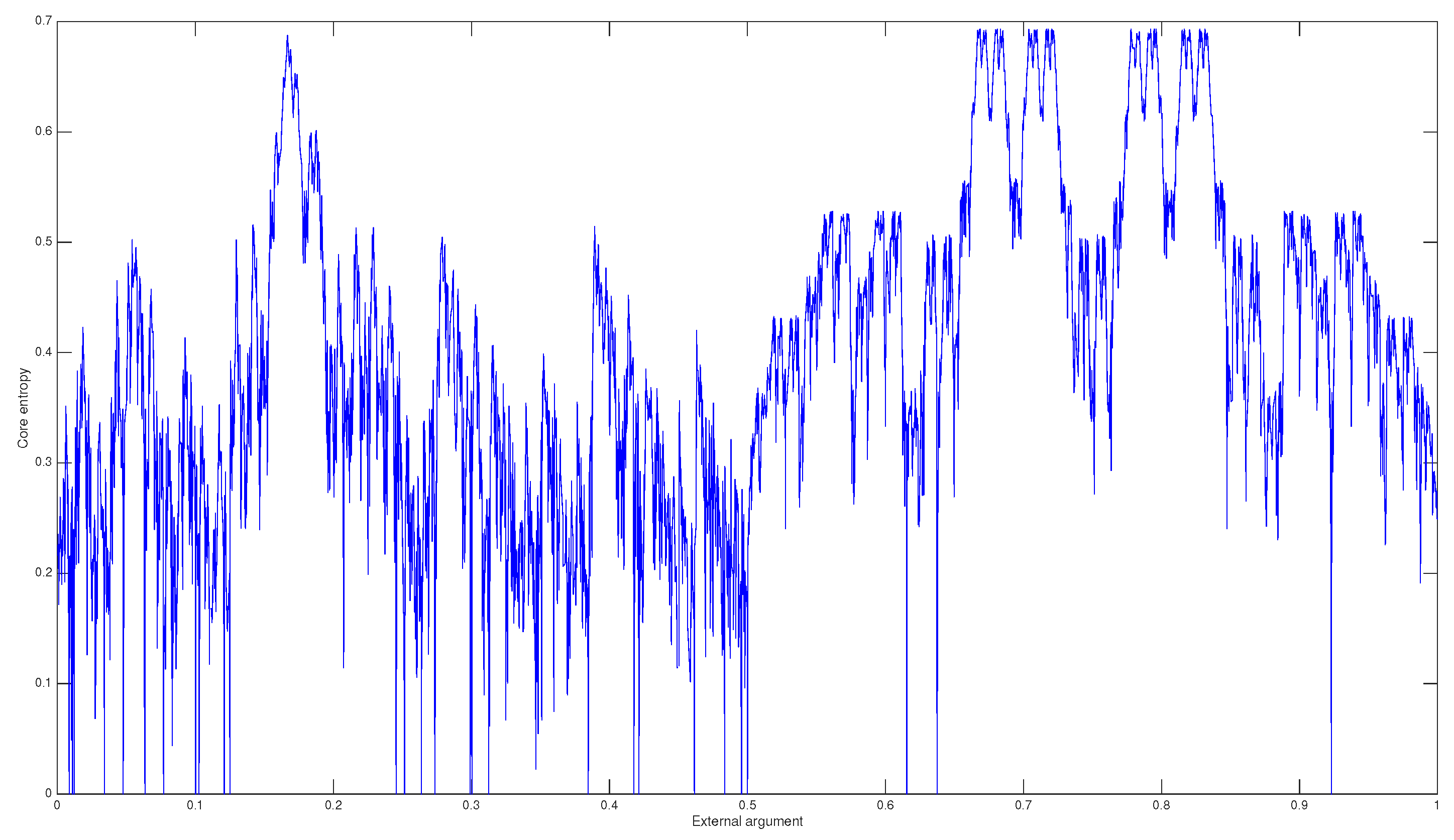 Entropy 20 00695 g003