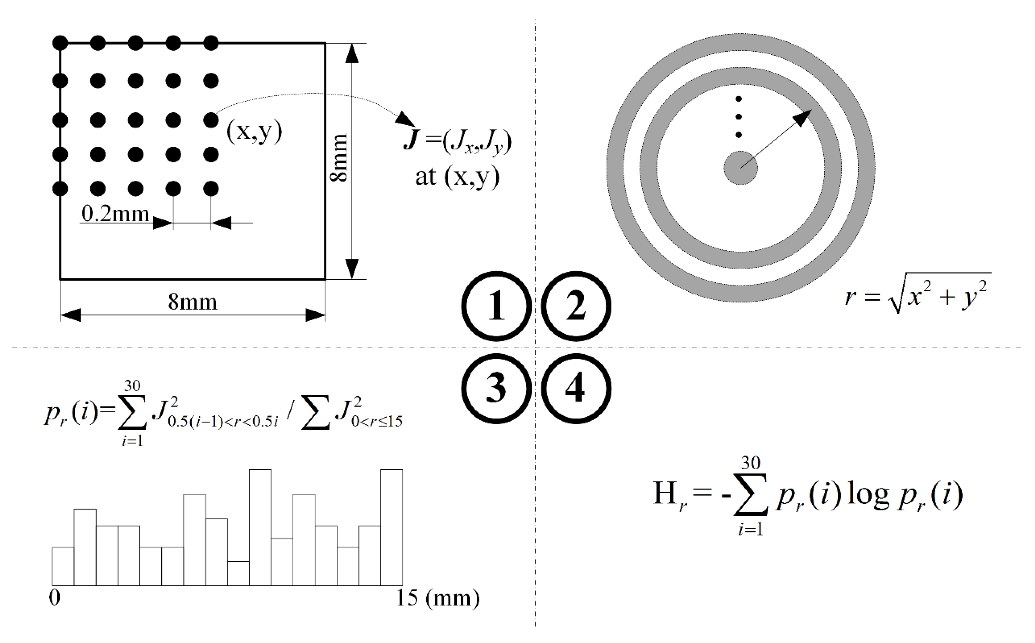 Entropy 20 00699 g002