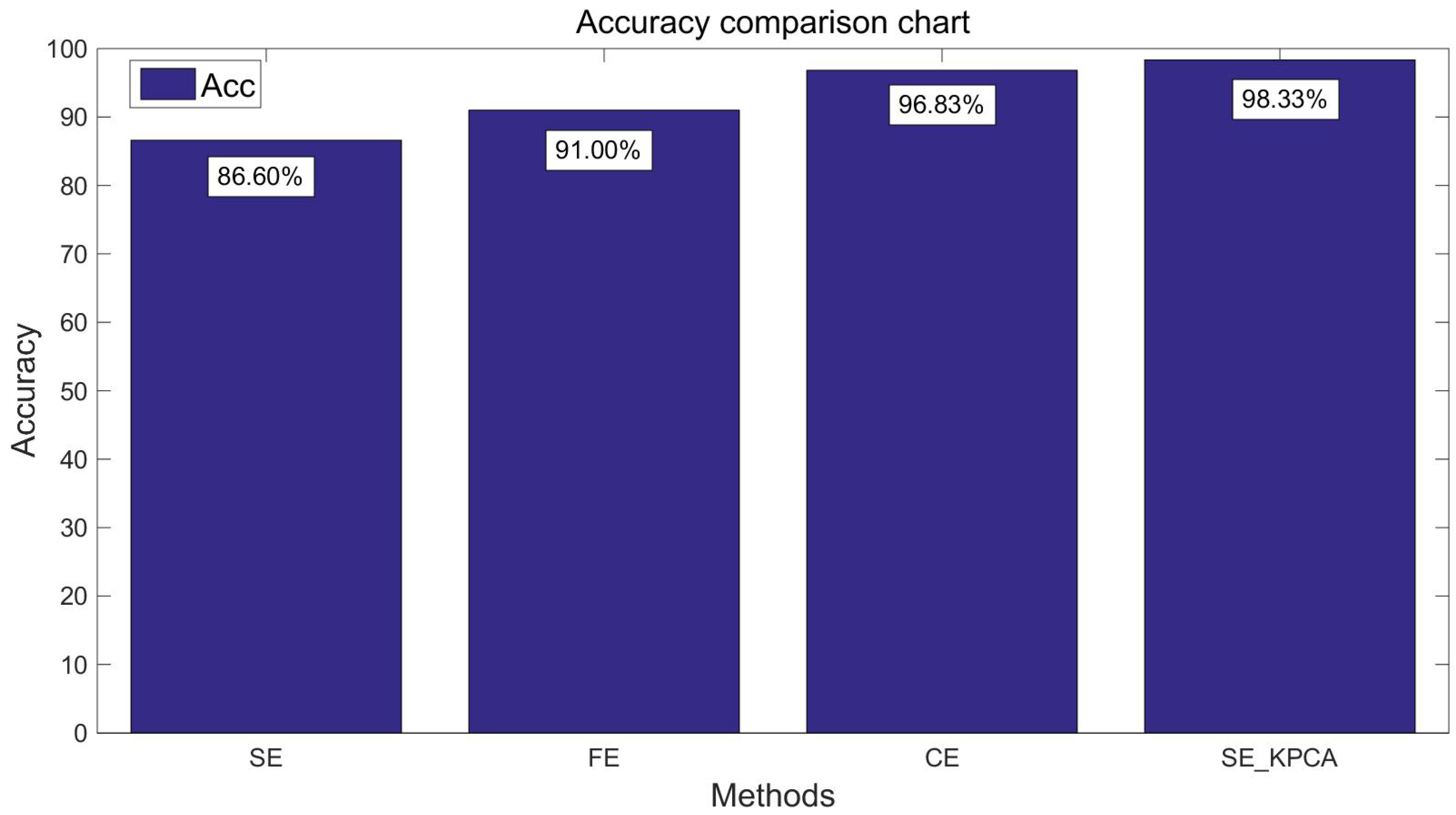 Entropy 20 00701 g003