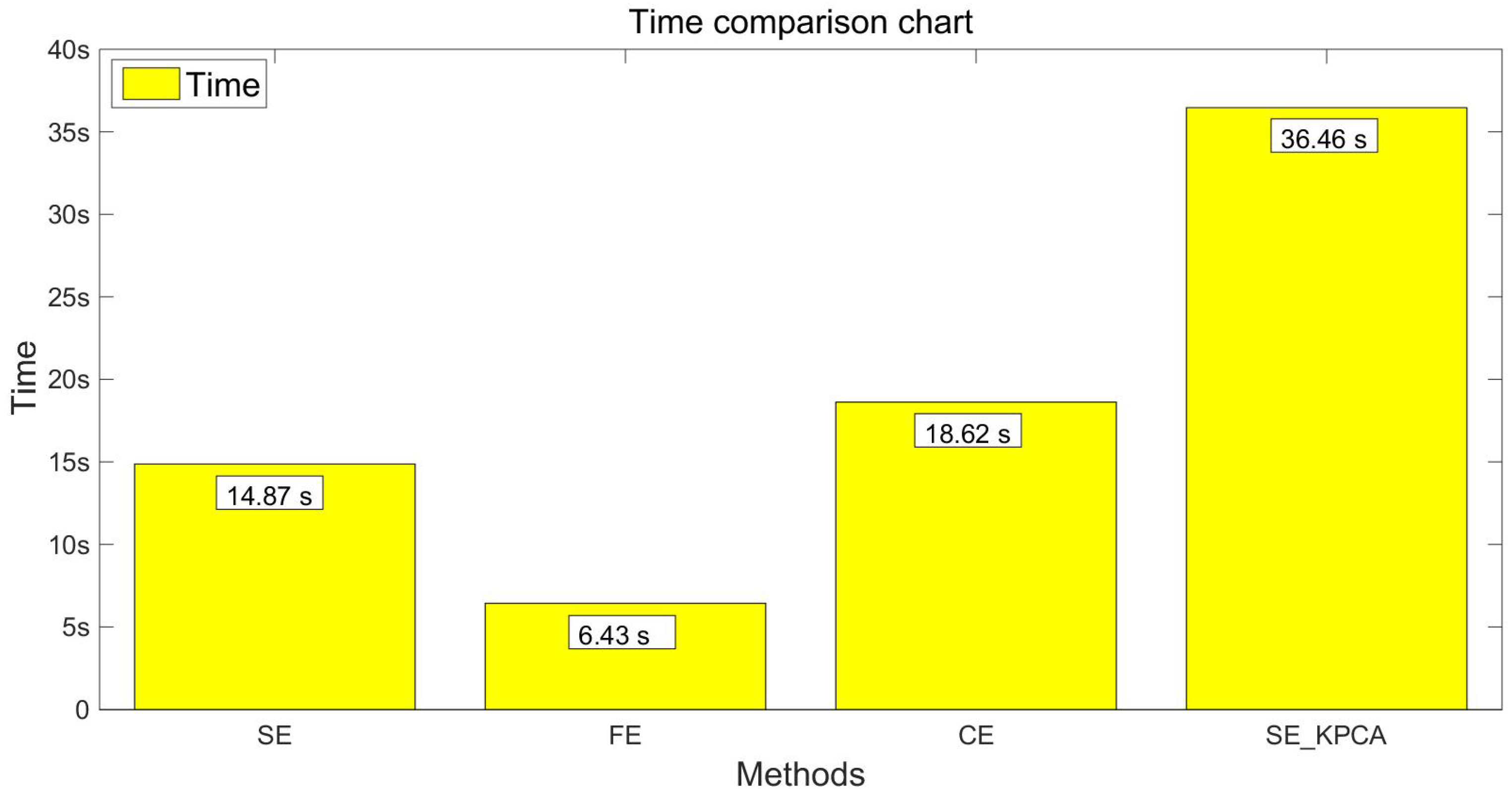 Entropy 20 00701 g004