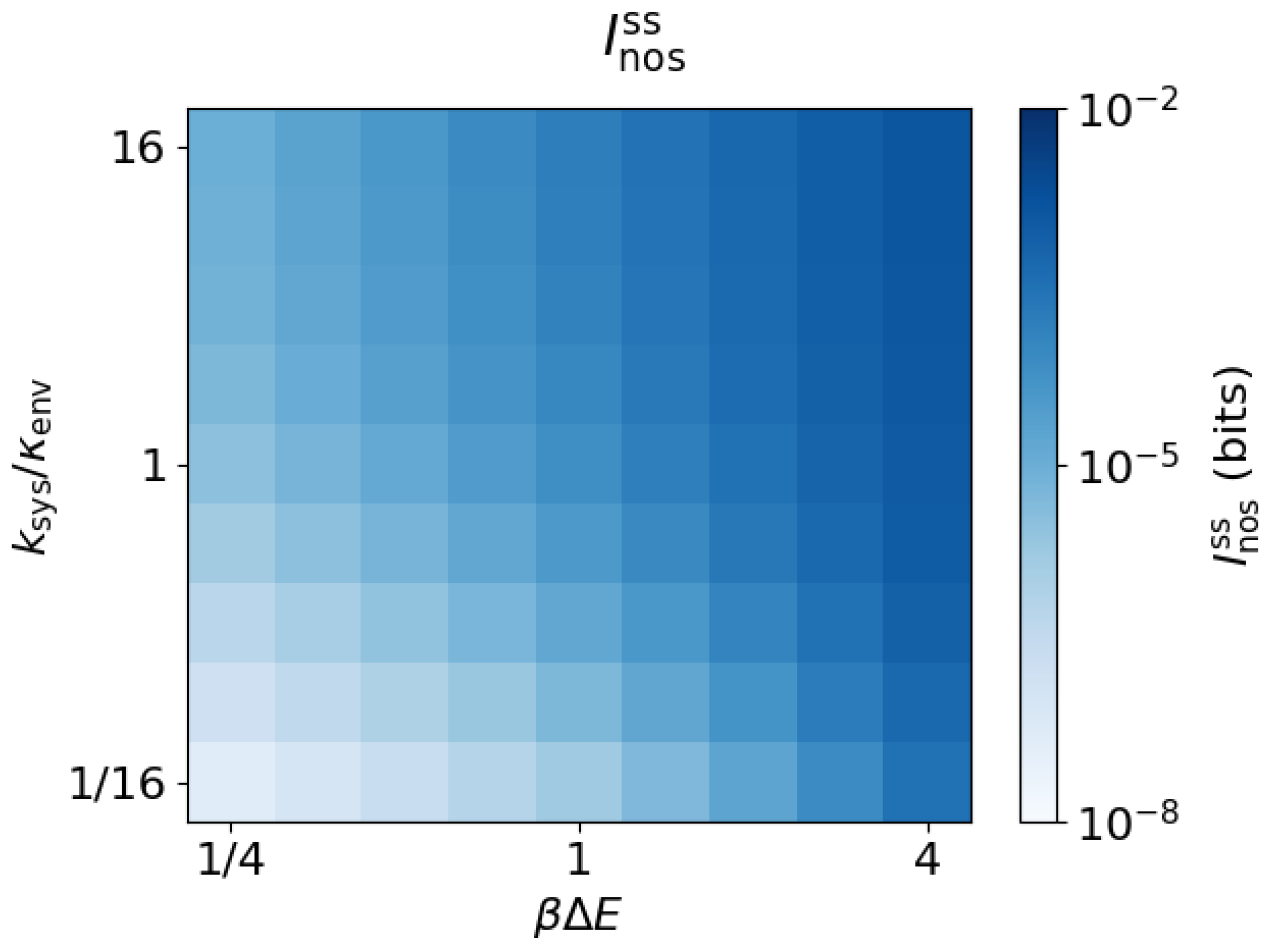 Entropy 20 00707 g003
