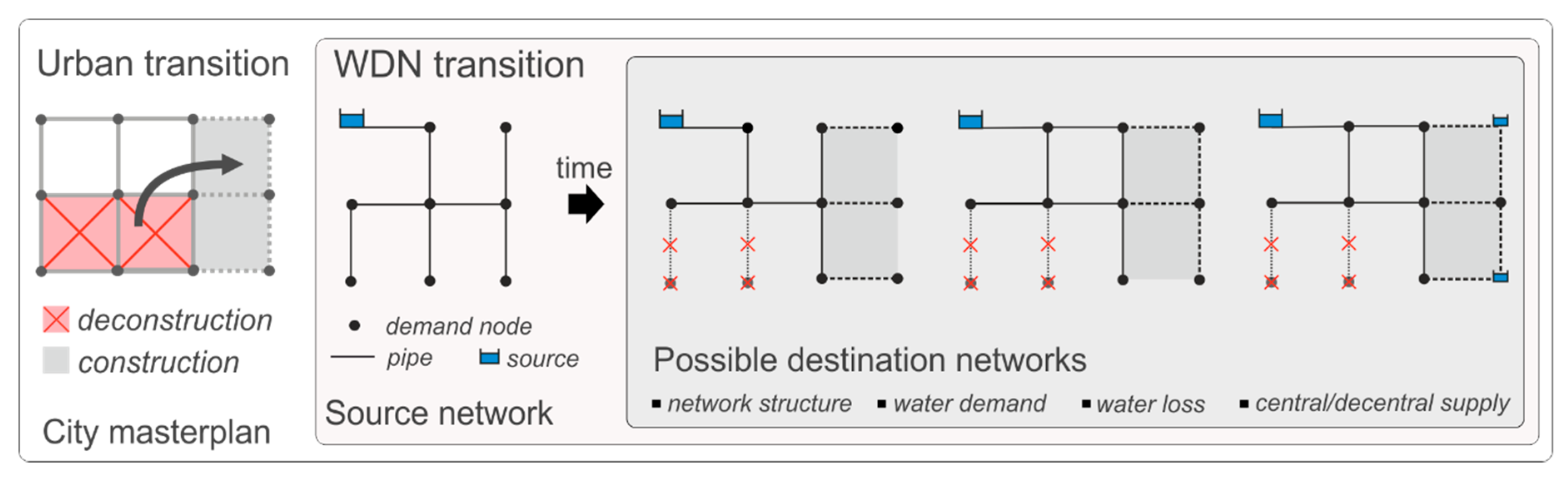 Entropy 20 00708 g002 Entropy 20 00708 g002