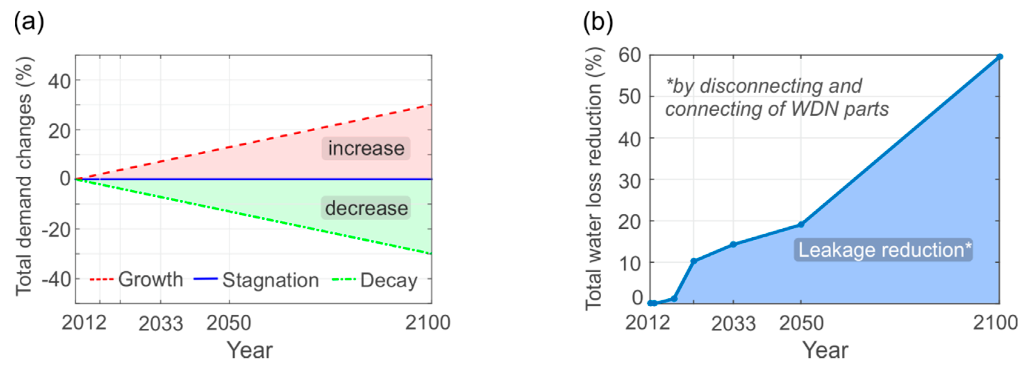 Entropy 20 00708 g008 Entropy 20 00708 g008