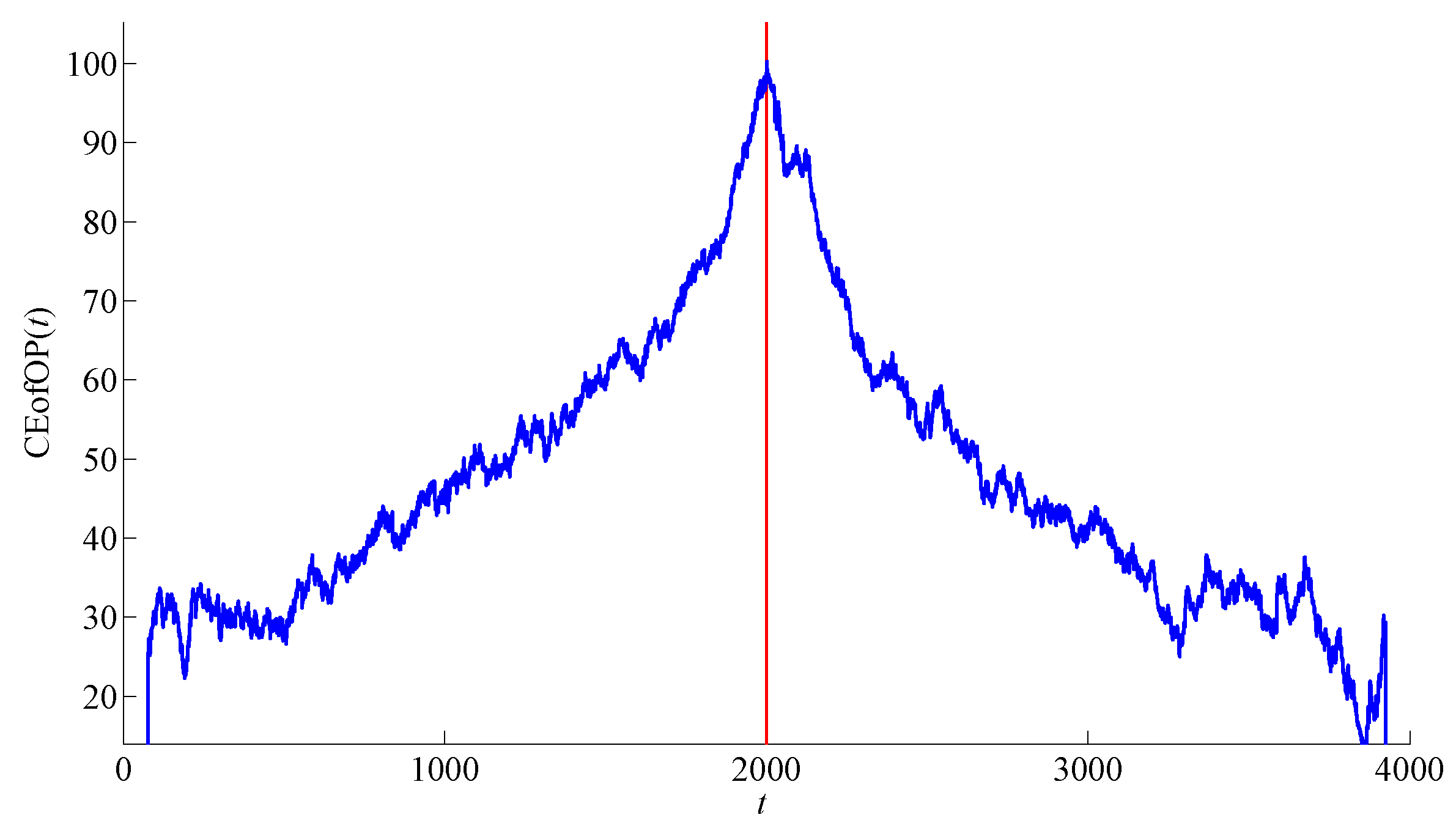 Entropy 20 00709 g005 Entropy 20 00709 g005