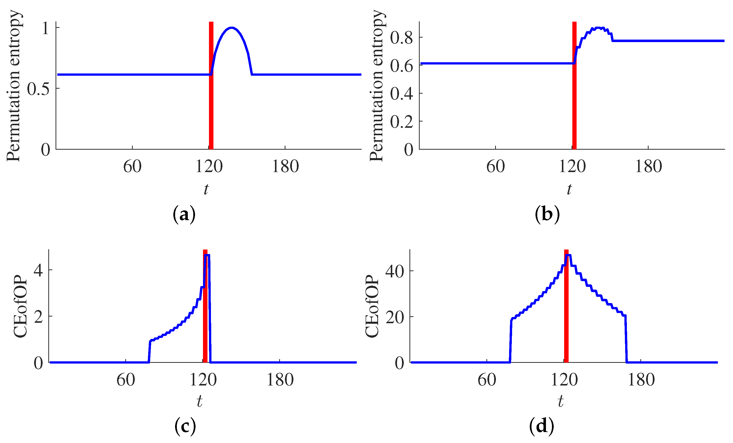 Entropy 20 00709 g0a2 Entropy 20 00709 g0a2
