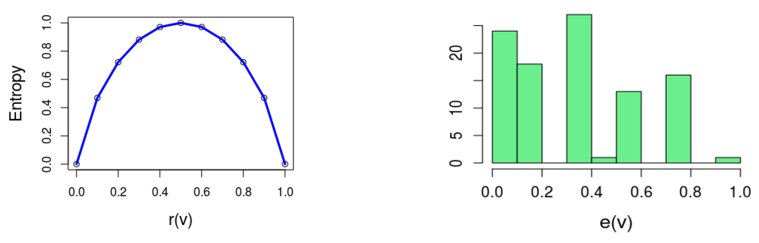 Entropy 20 00713 g001