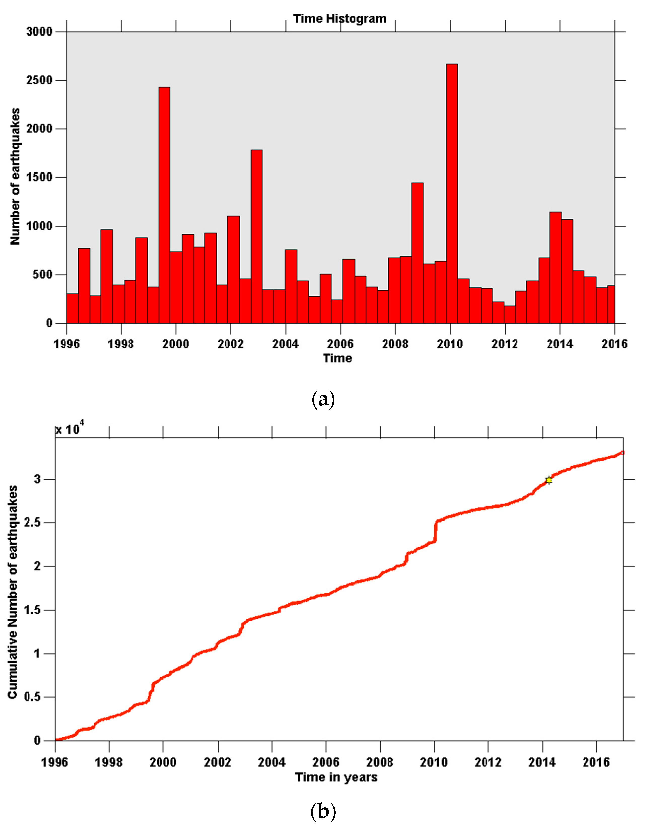 Entropy 20 00721 g002
