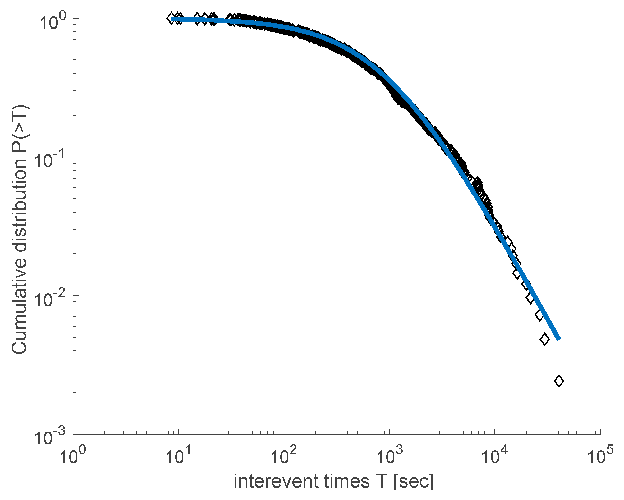Entropy 20 00721 g005