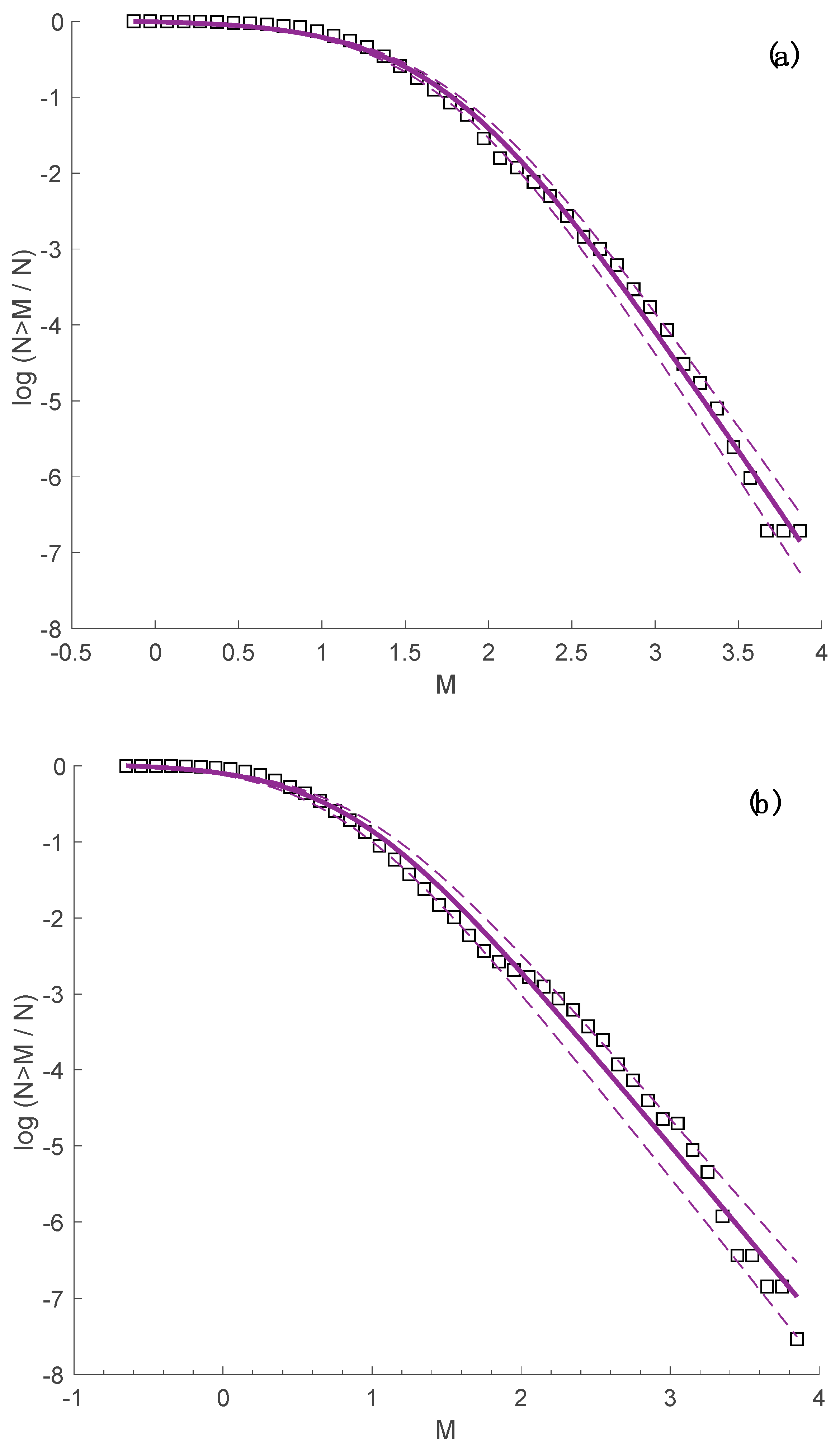 Entropy 20 00721 g009