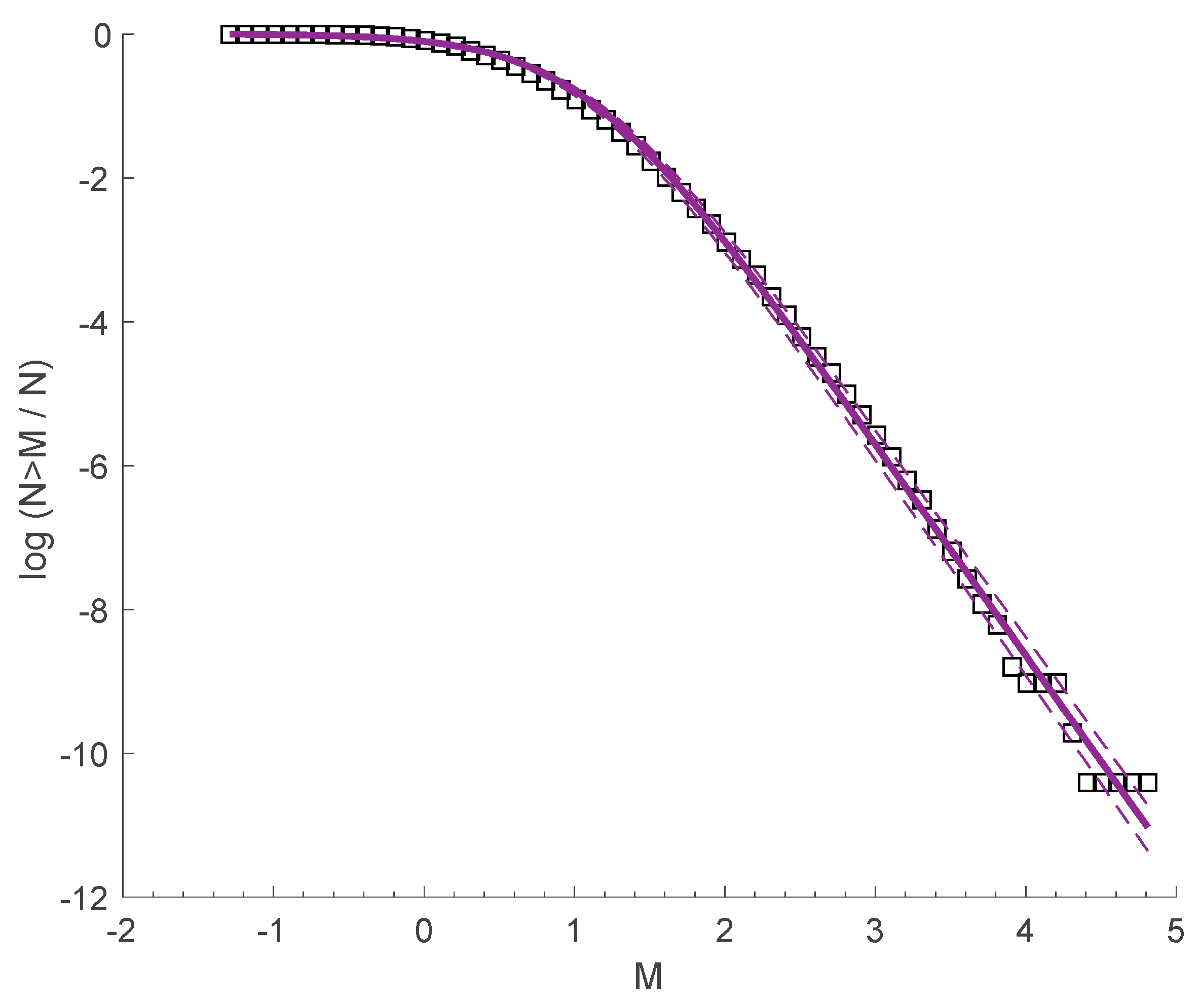 Entropy 20 00721 g010