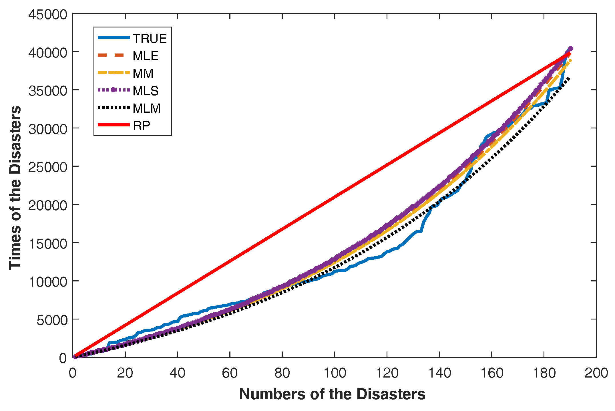 Entropy 20 00723 g005 550