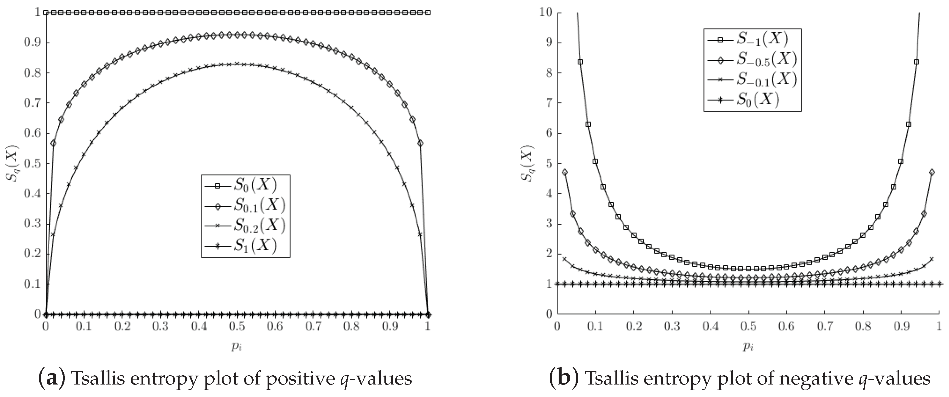 Entropy 20 00725 g001