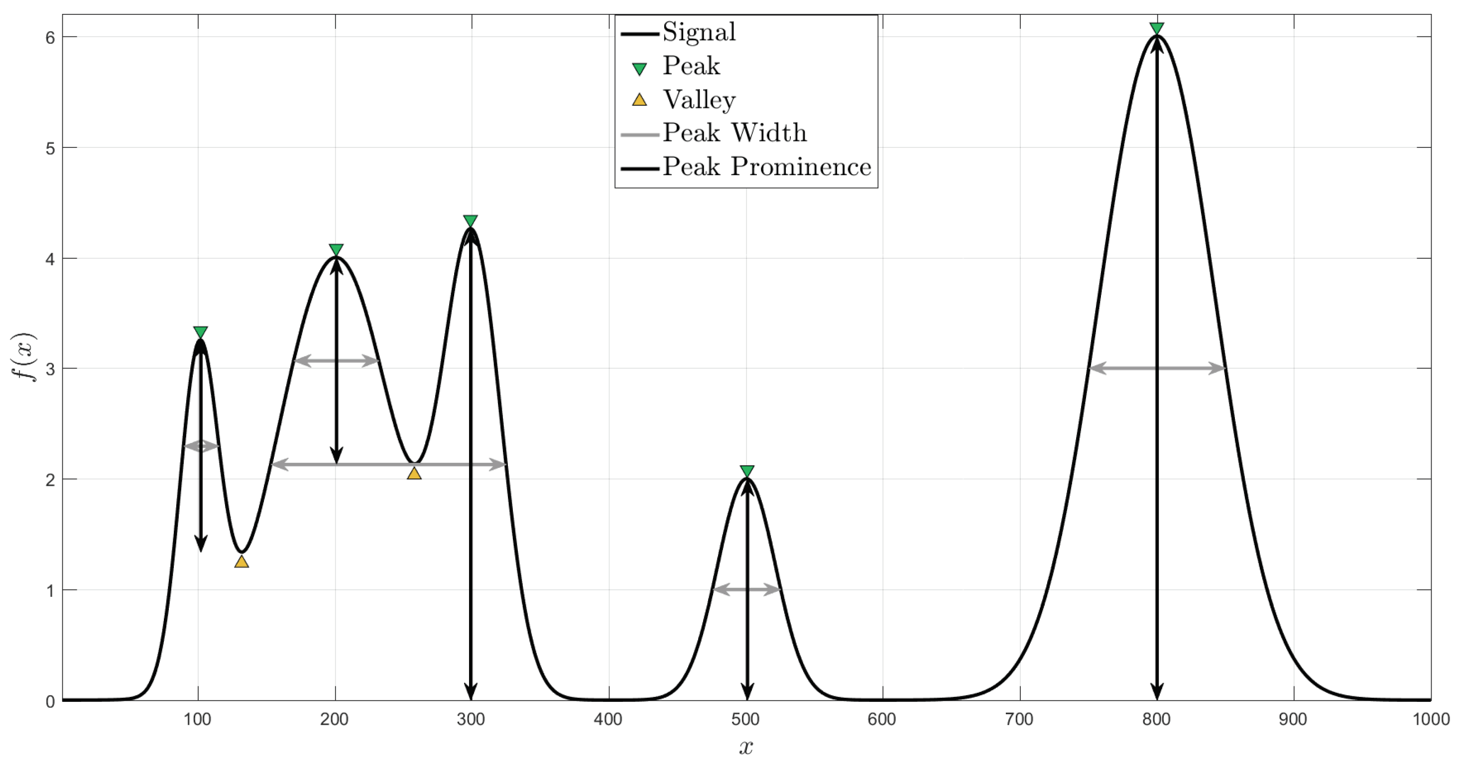 Entropy 20 00725 g002