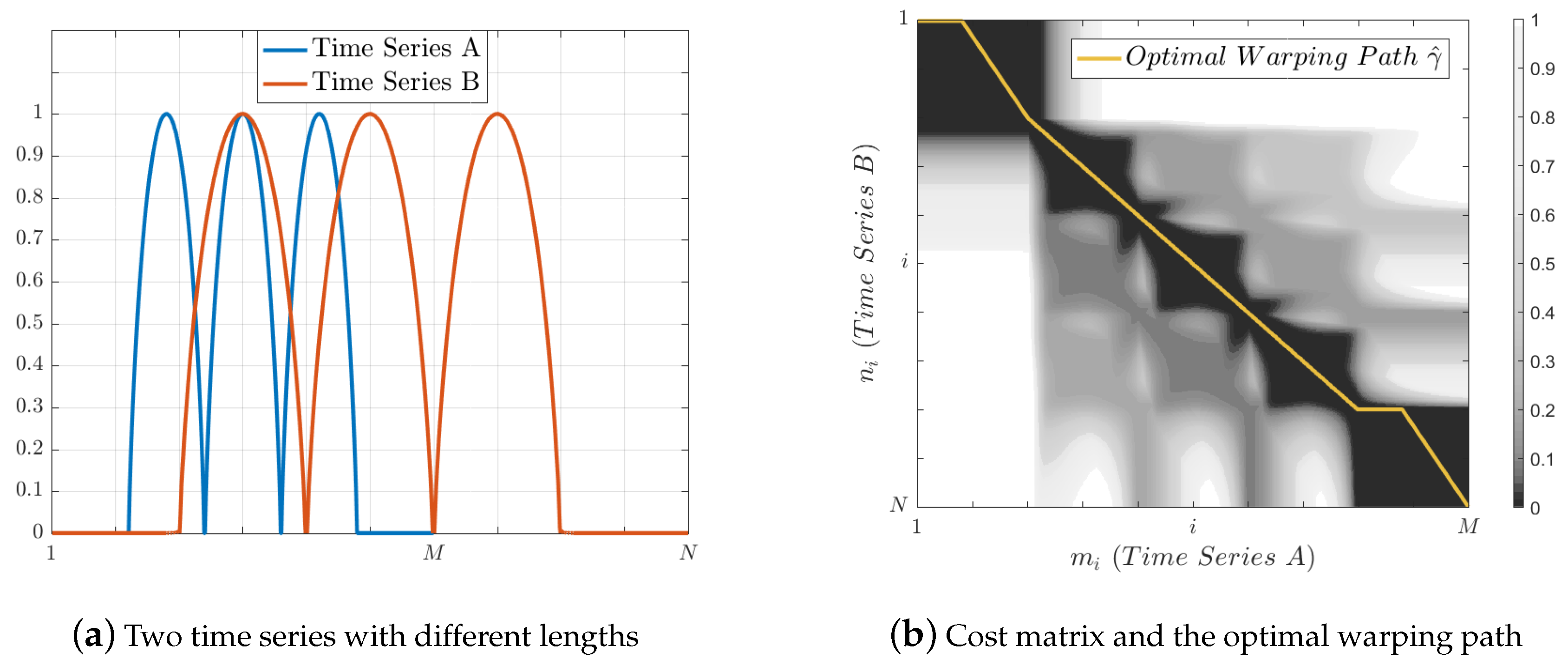 Entropy 20 00725 g003a