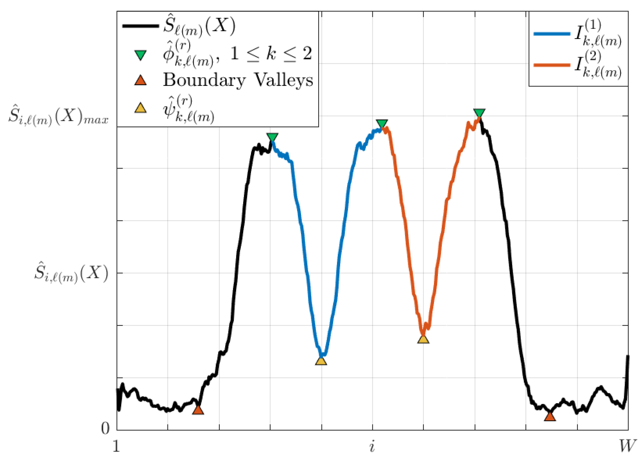 Entropy 20 00725 g015
