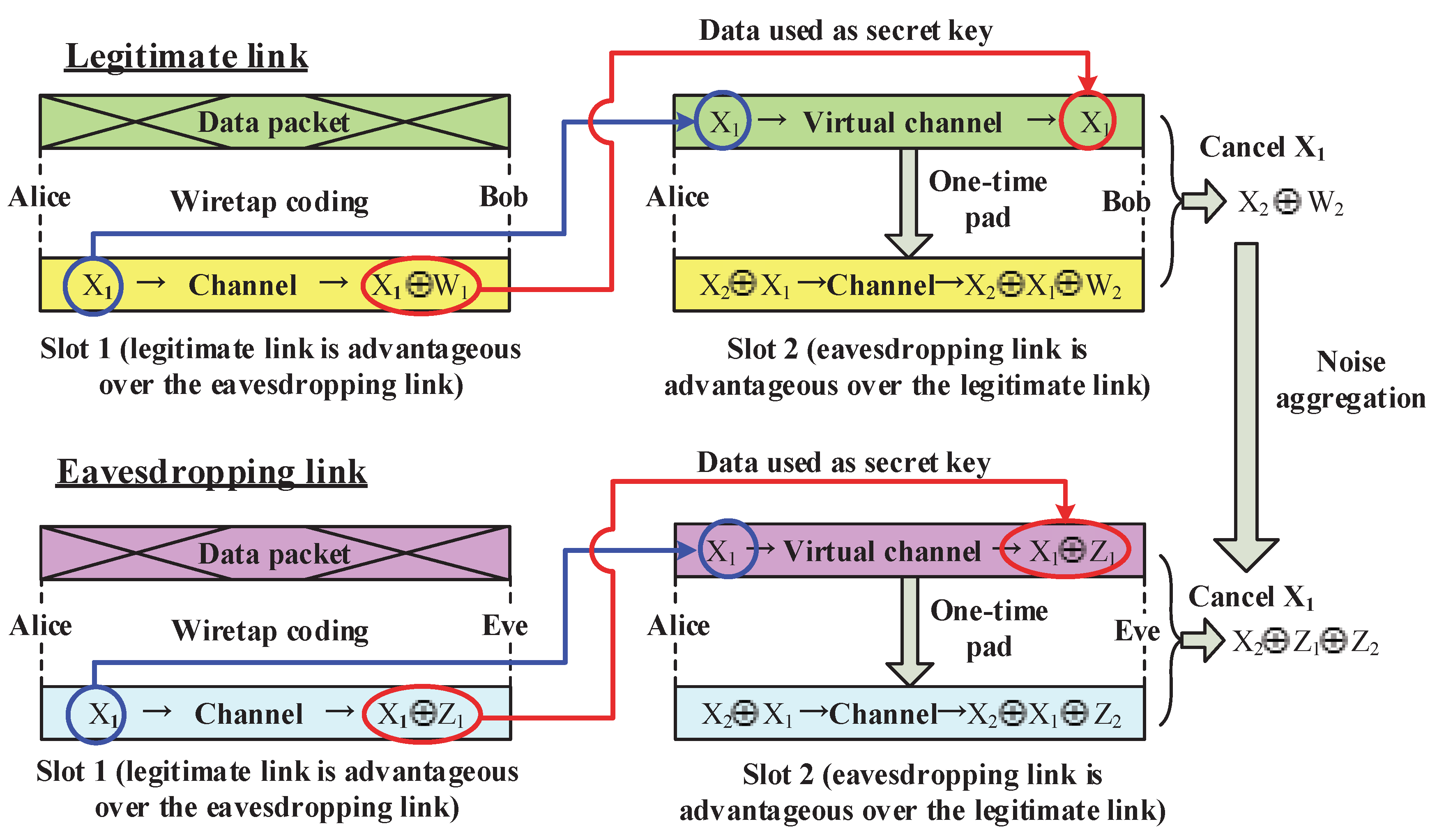 Entropy Free Full Text A Review Of Physical Layer Security Techniques For Internet Of Things Challenges And Solutions Html