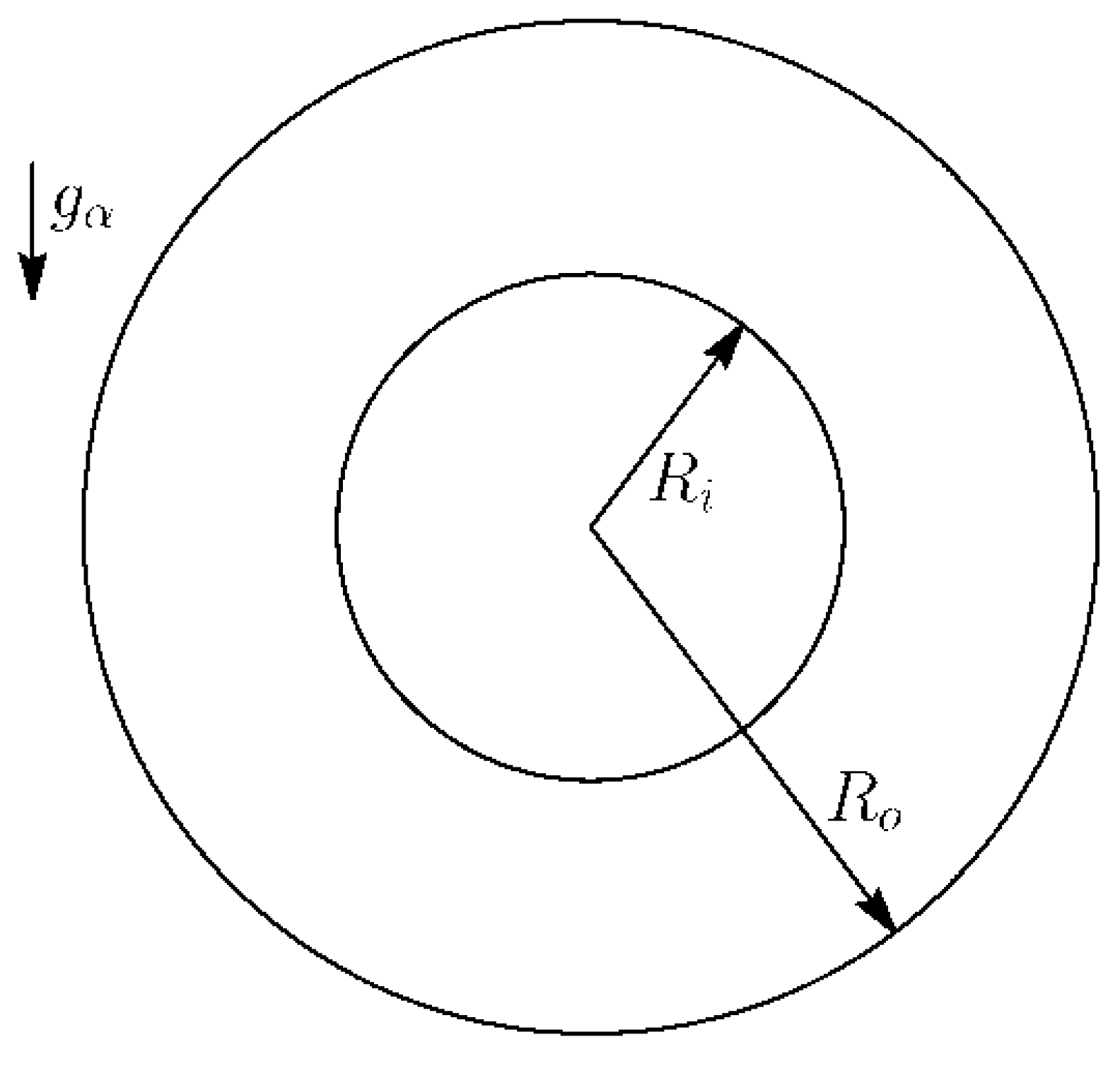 Entropy Free FullText Study on Bifurcation and Dual Solutions in