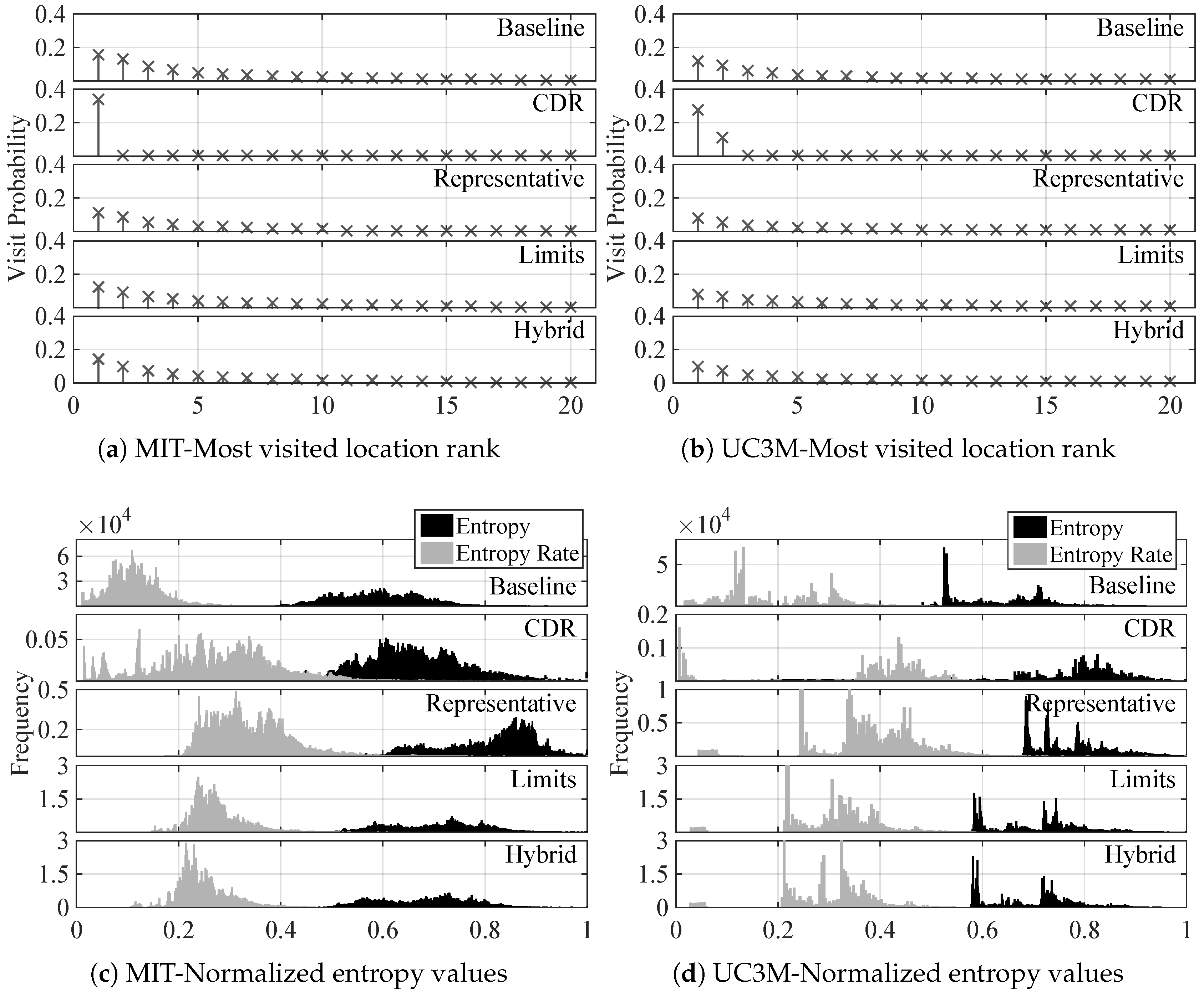 Entropy 20 00736 g003a