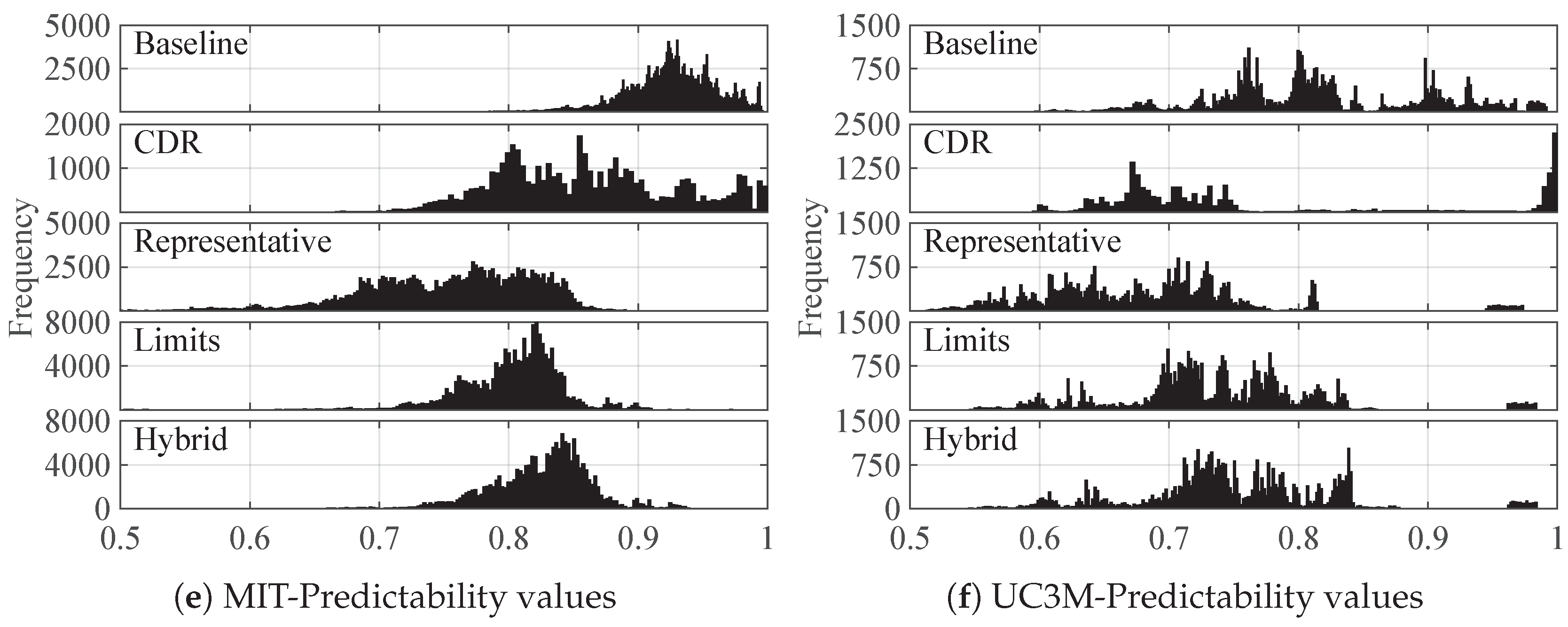 Entropy 20 00736 g003b