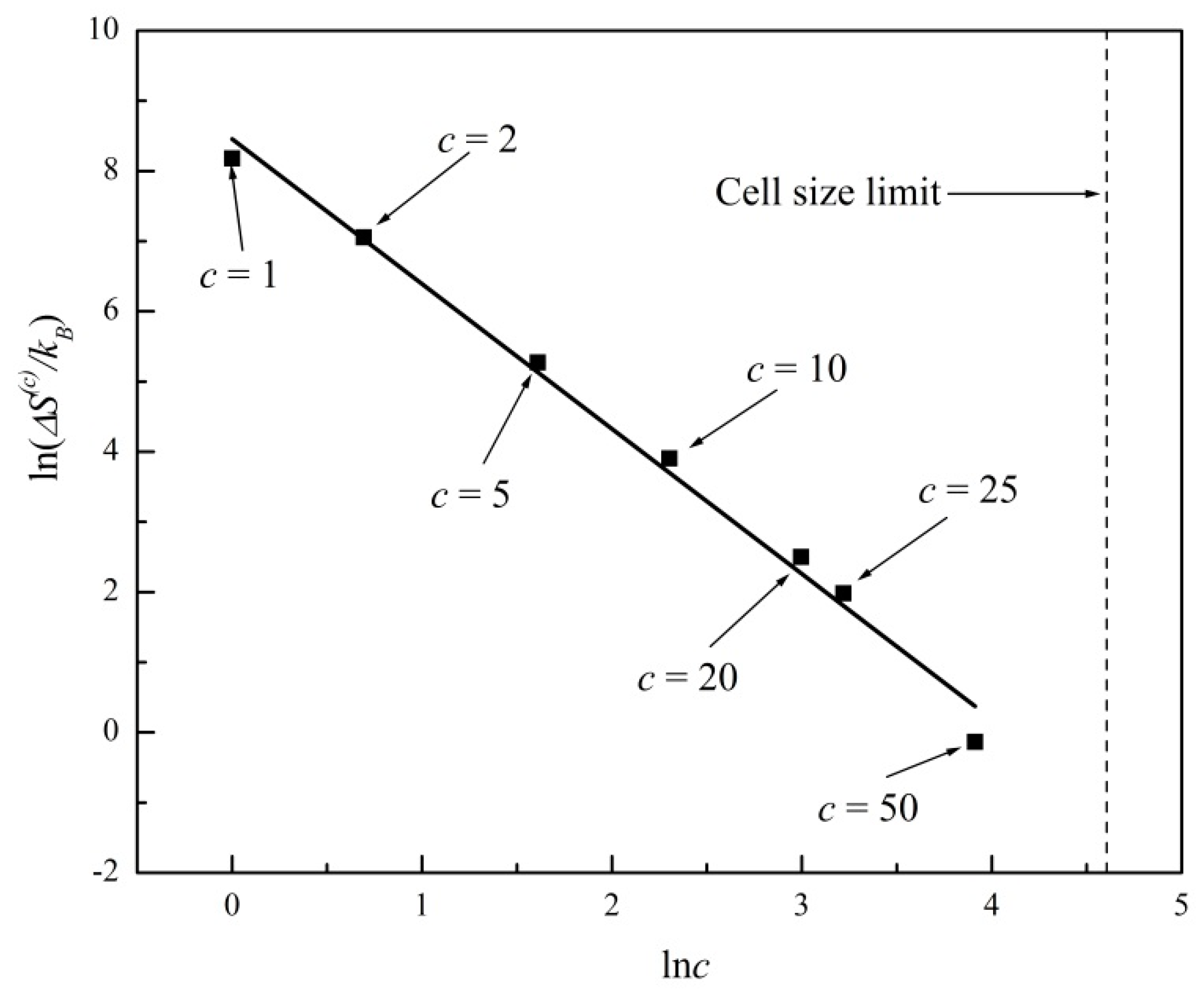 Entropy 20 00737 g003 550